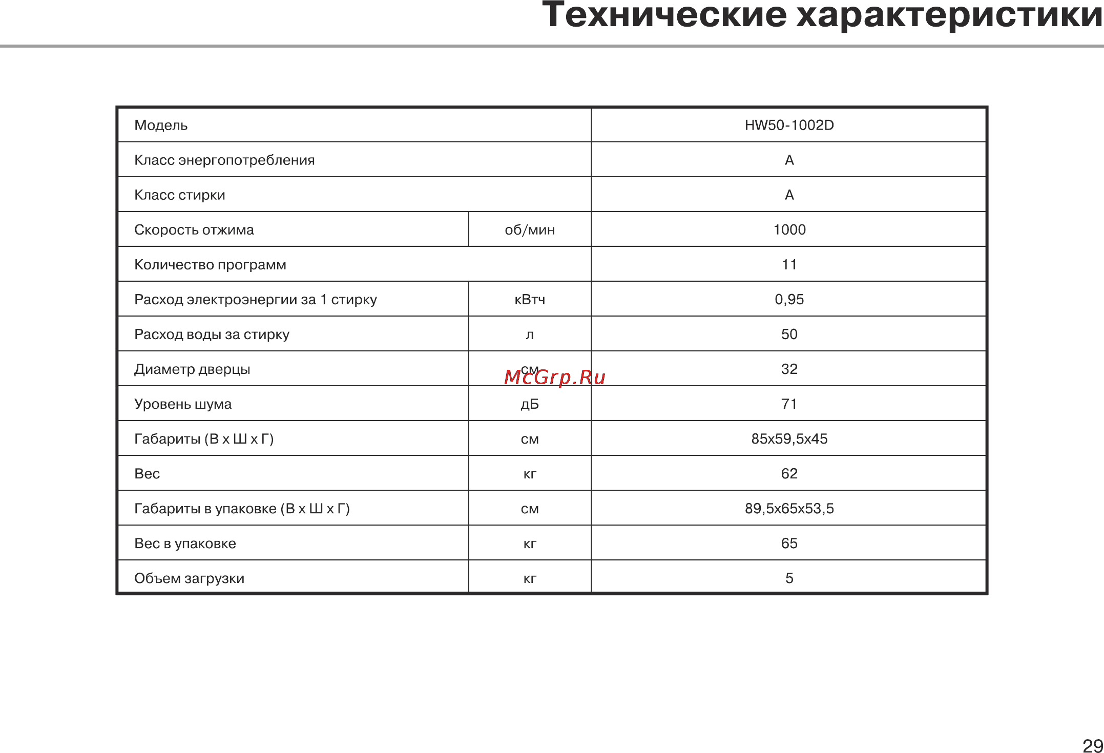 Leran WMS 1051 W [29/32] Технические характеристики