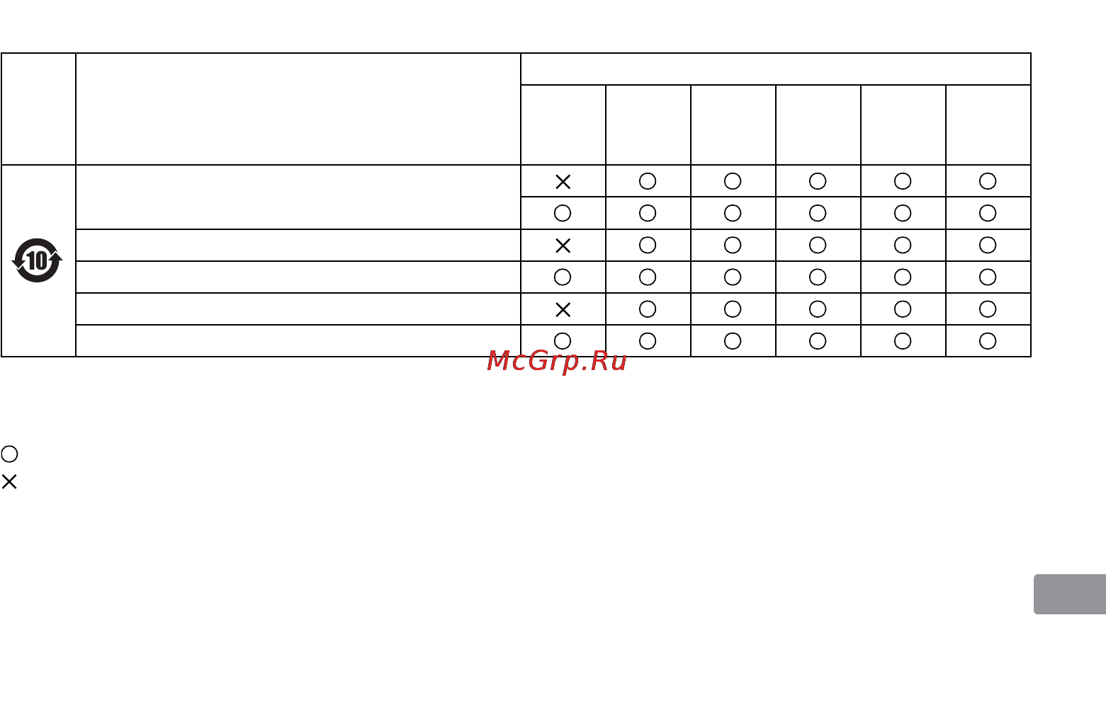 Nikon 24MM F-1.4G ED AF-S NIKKOR [97/116] 相机及相关产品中有毒有害物质或元素的名称 含量及环保使用期限说明