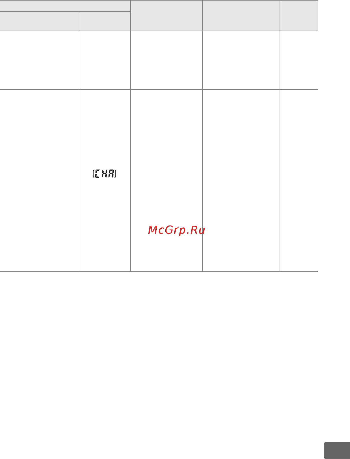 Nikon D3 Инструкция по эксплуатации онлайн [447/480] 28835