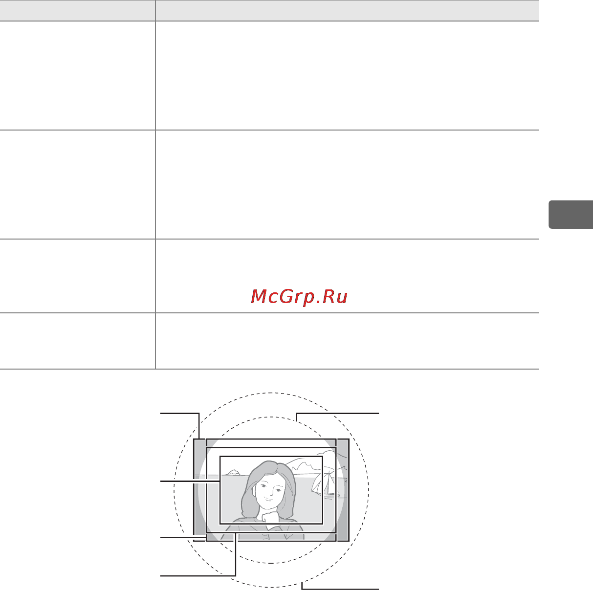 Nikon D3S [105/460] Выбрать область изобр