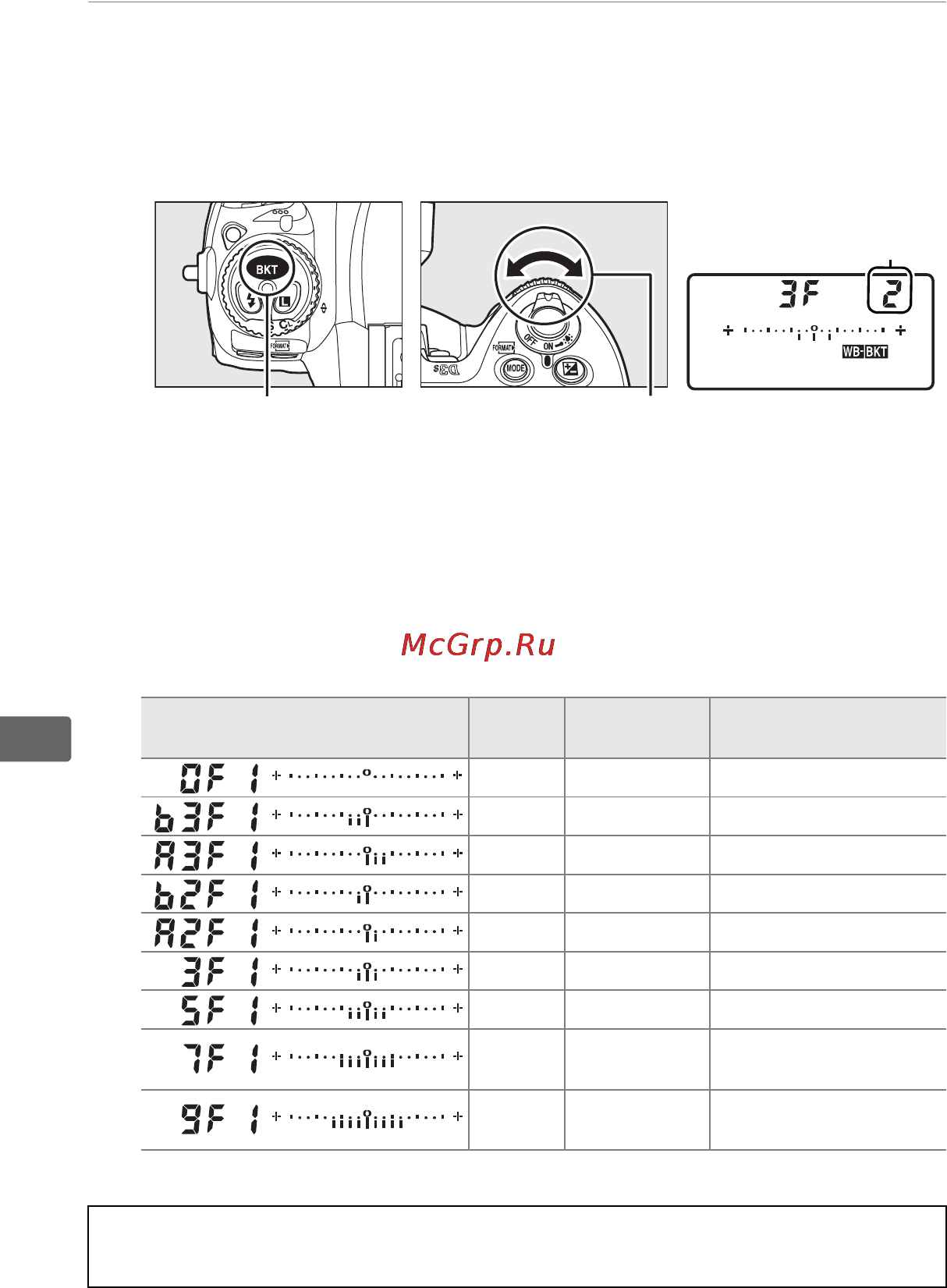 Nikon D3S Инструкция по эксплуатации онлайн [168/460] 90857