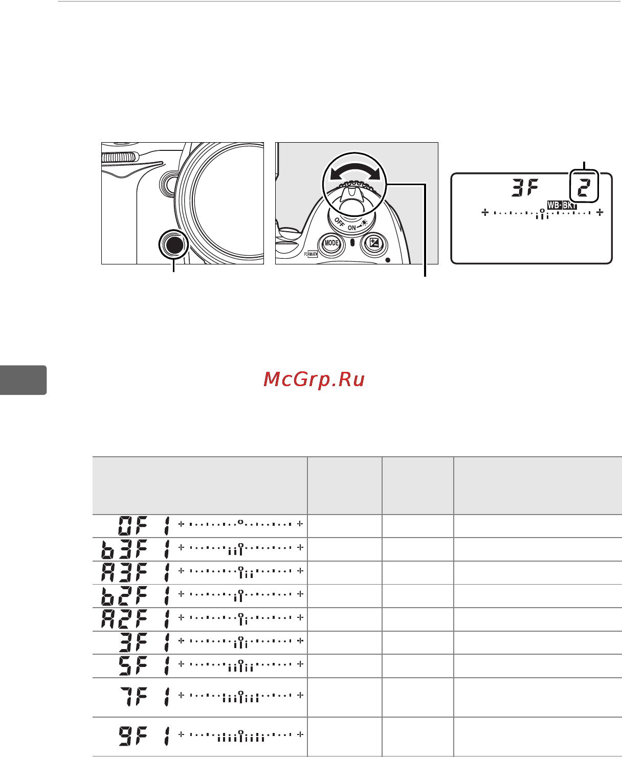 Nikon D700 [162/472] Выберите шаг баланса белого