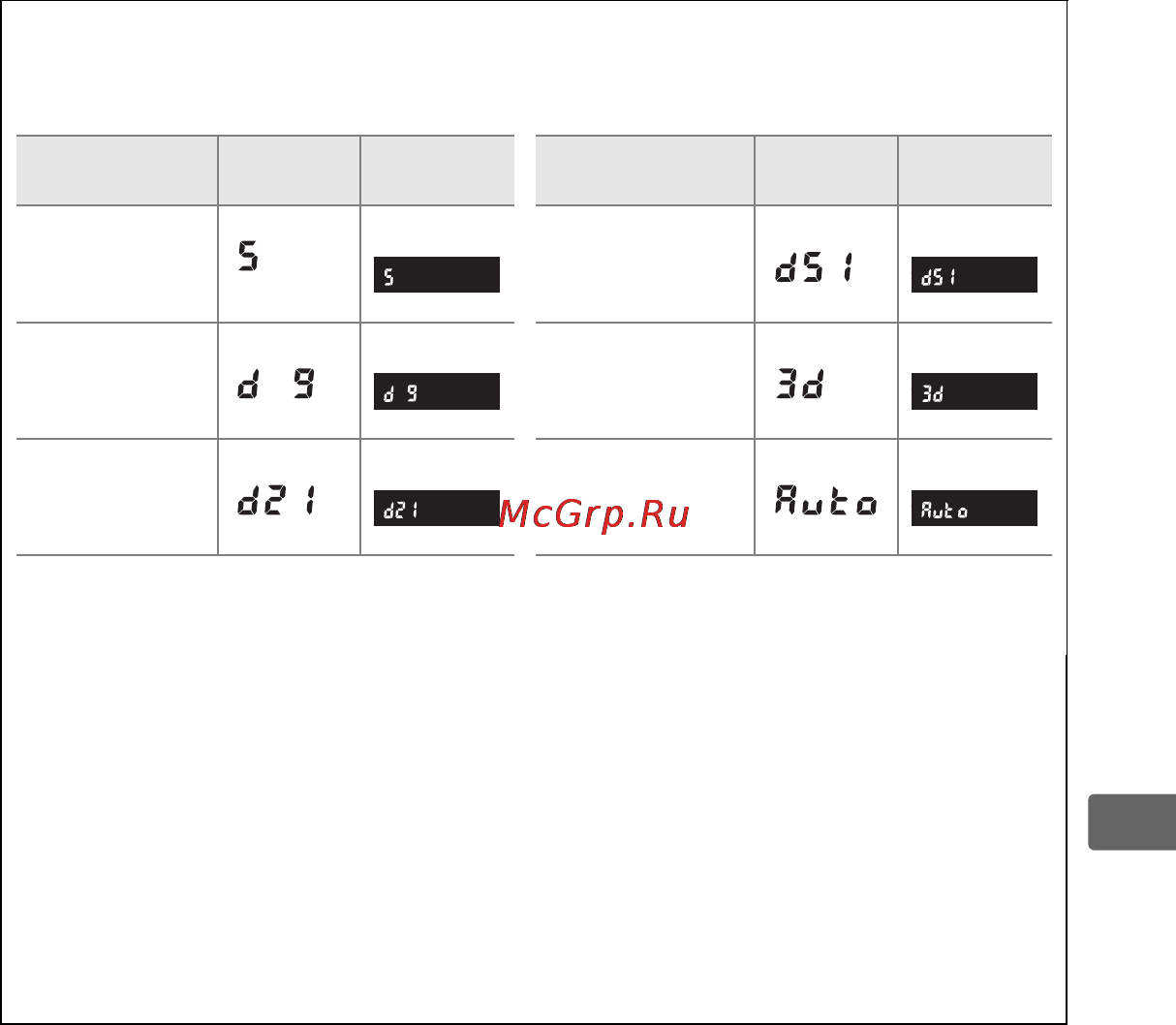 Nikon D800E Инструкция по эксплуатации онлайн [119/472] 90866
