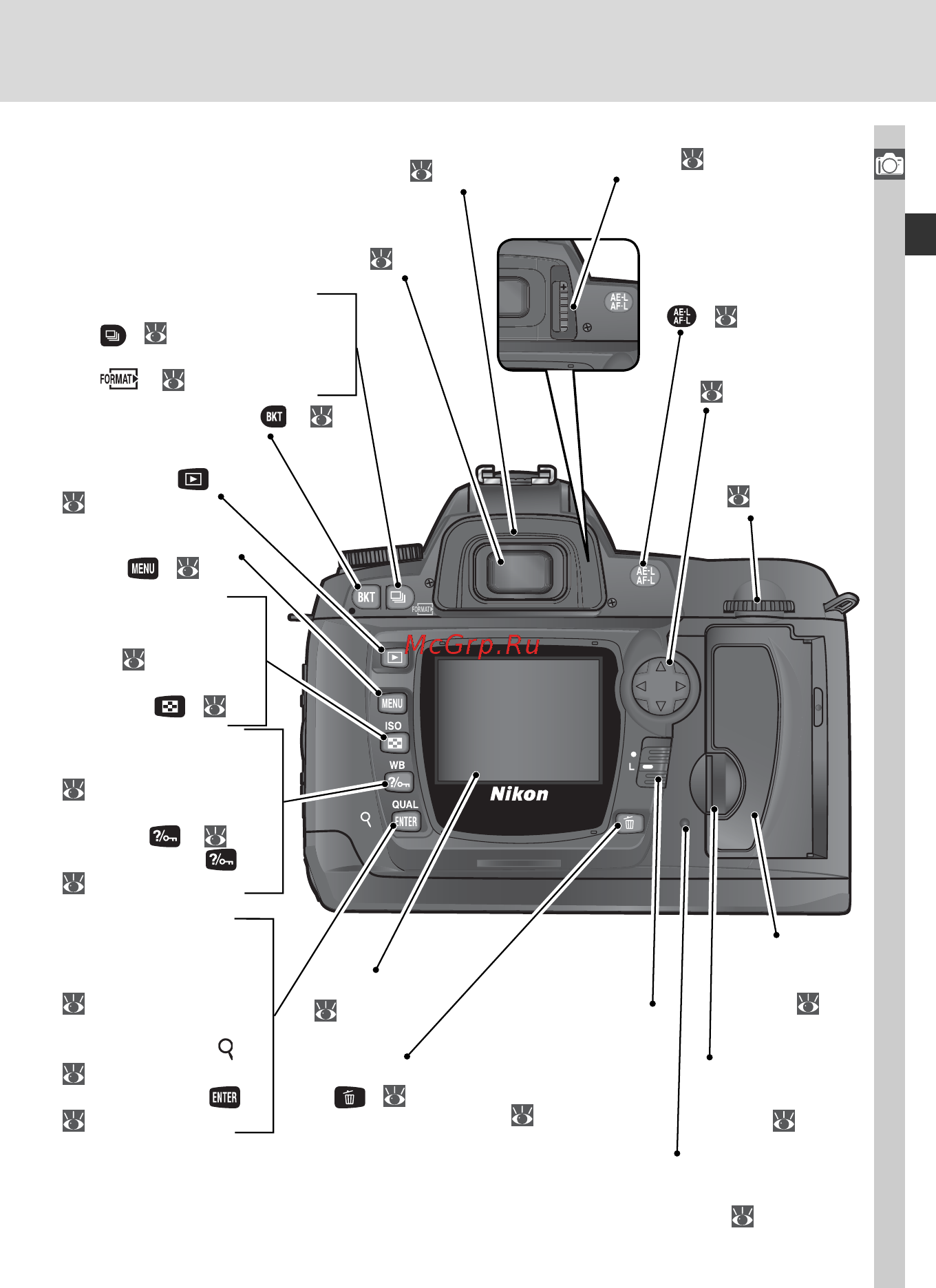 Nikon D70S [15/219] Введение введение изучаем фотокамеру
