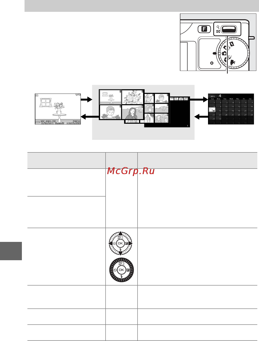 Nikon J2 [90/232] Просмотр уменьшенных изображений