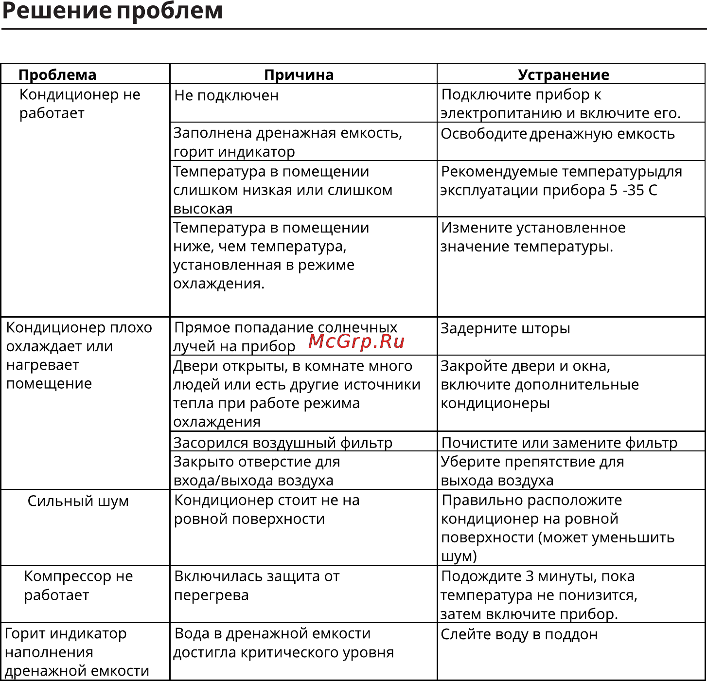 Leran YPO 07M [13/14] Решение проблем