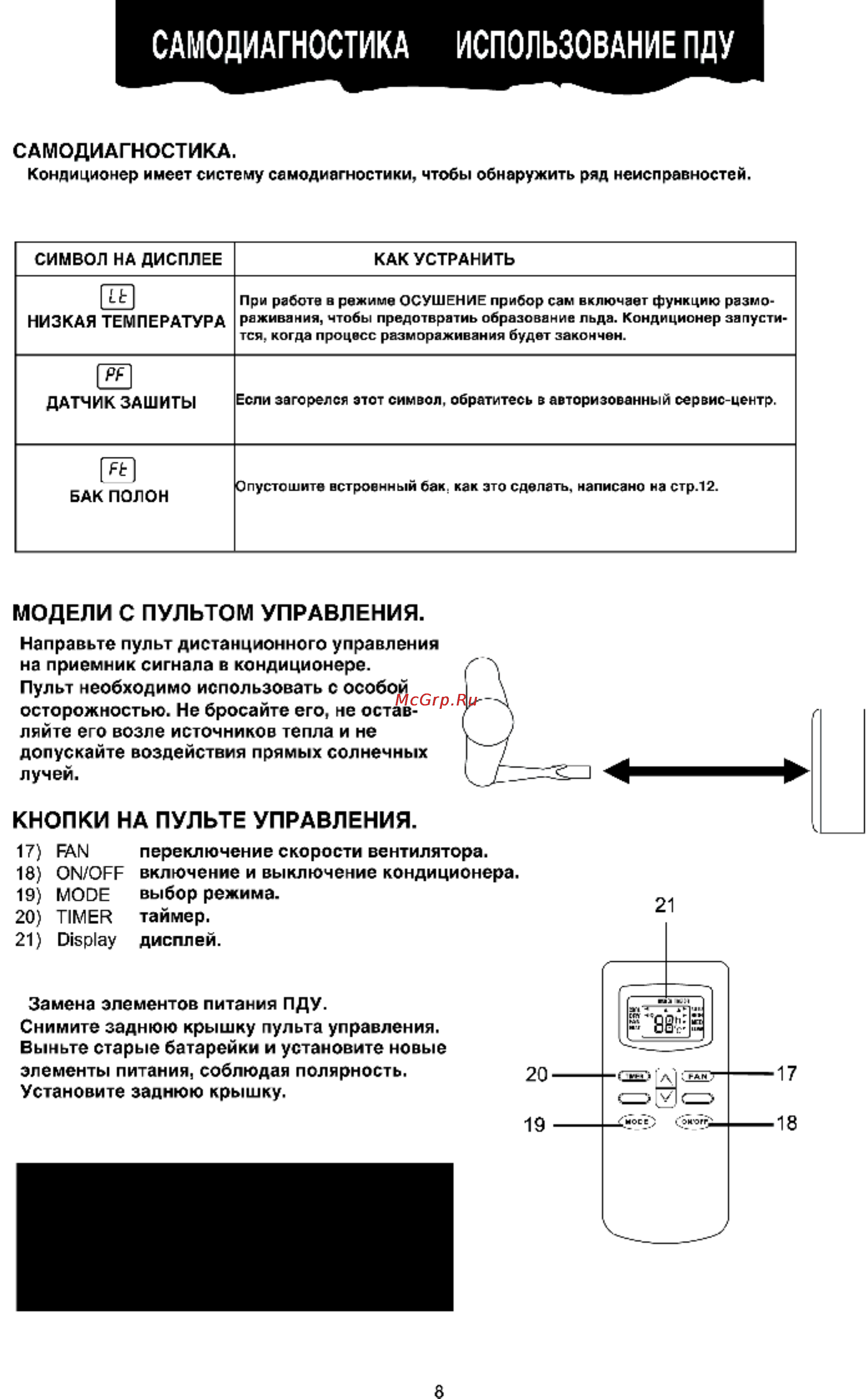 Leran TAC 14CHPA/CF [10/16] Самодиагностика