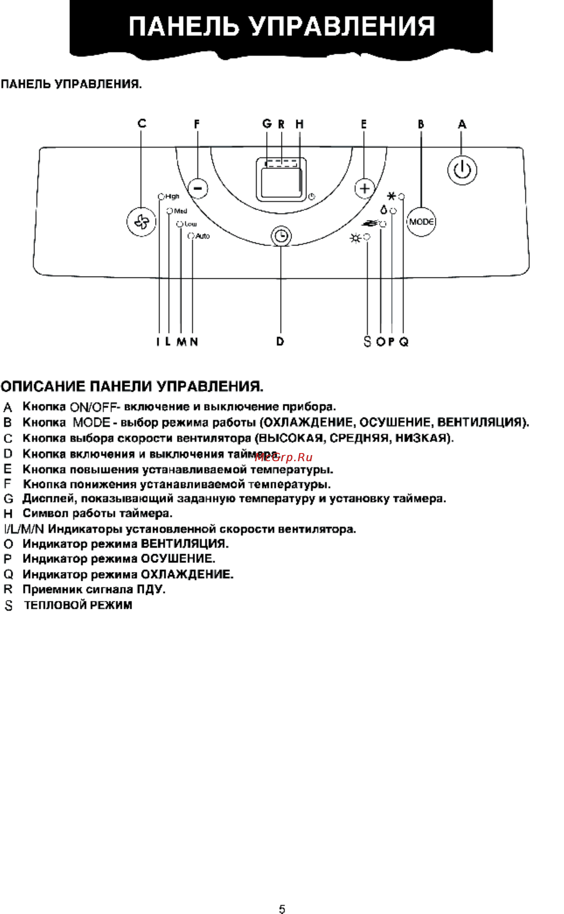 Leran TAC 14CHPA/CF [7/16] Описание панели управления
