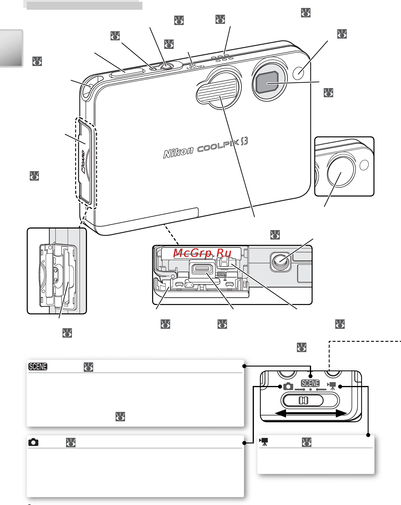 Nikon COOLPIX S3 [12/110] Части фотокамеры