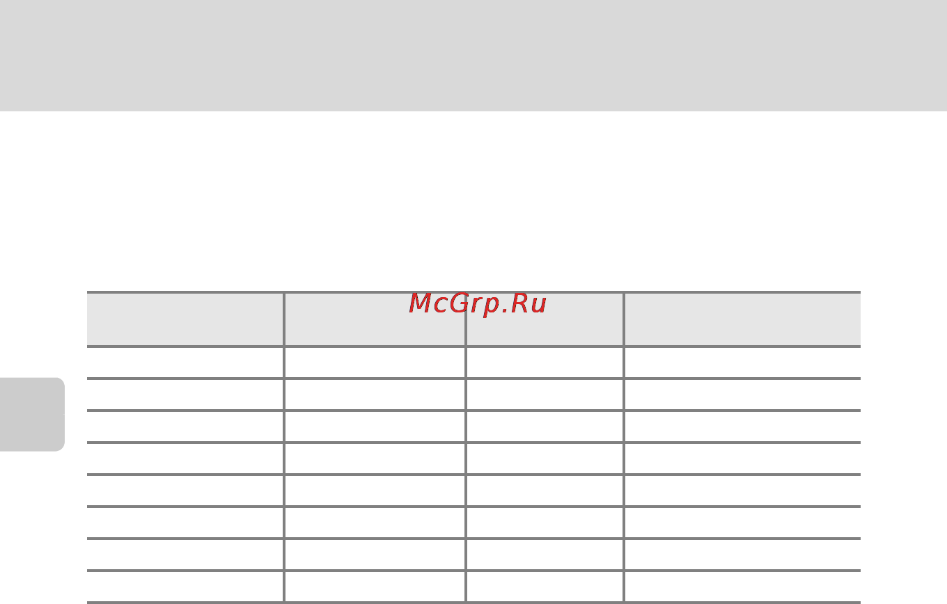 Nikon COOLPIX S6100 [58/216] Настройка параметров режима a авто