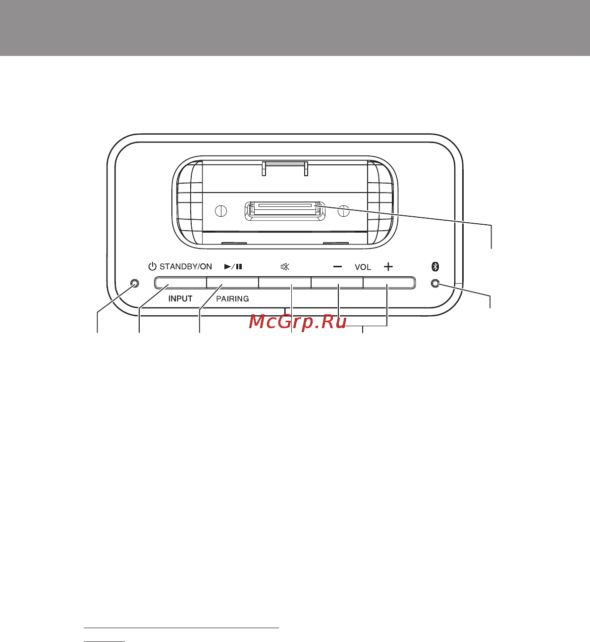 Pioneer XW-BTS3-W [28/88] Nome e funzione delle parti