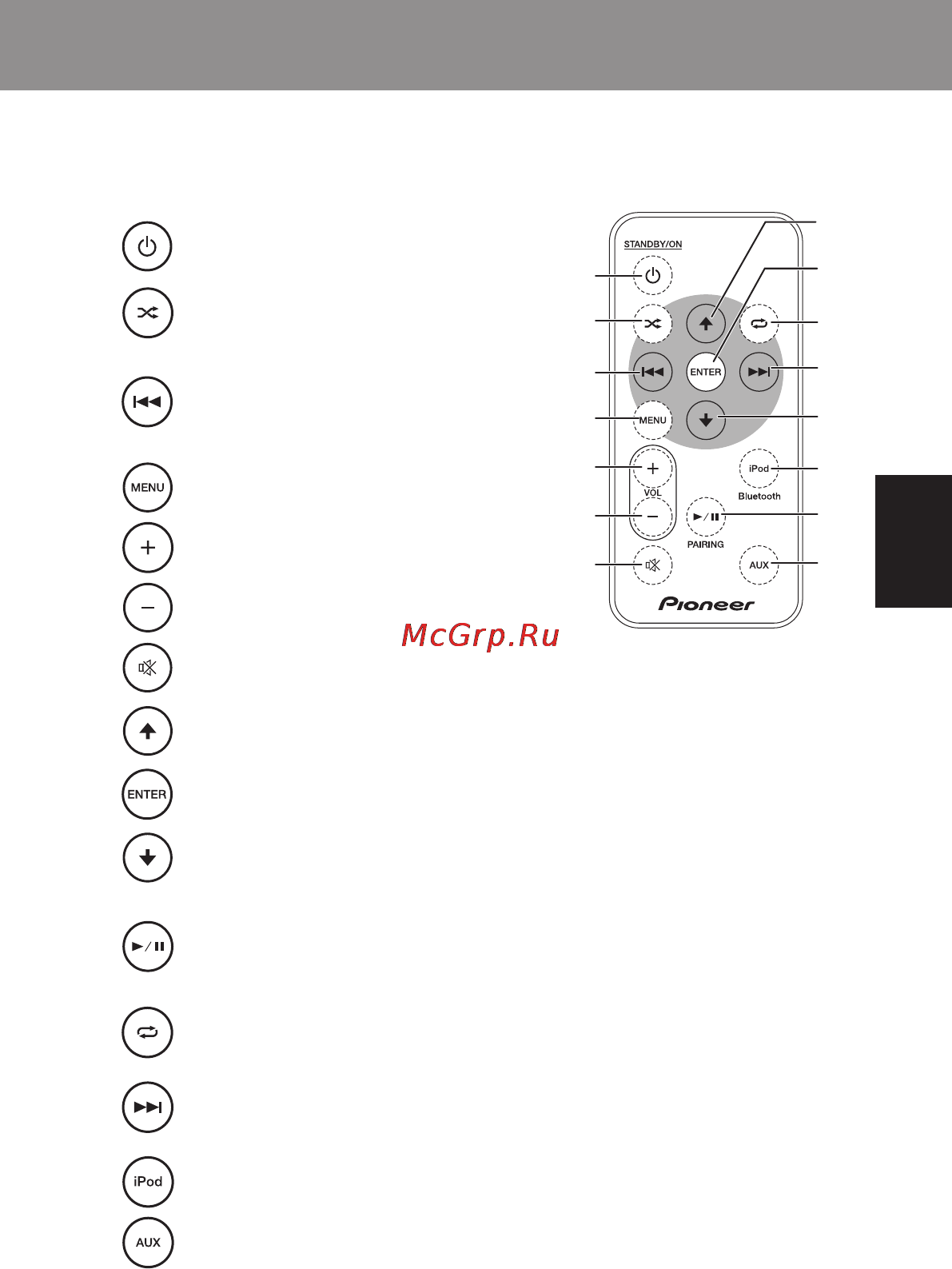 Pioneer XW-BTS3-W [47/88] Functies en namen van de onderdelen