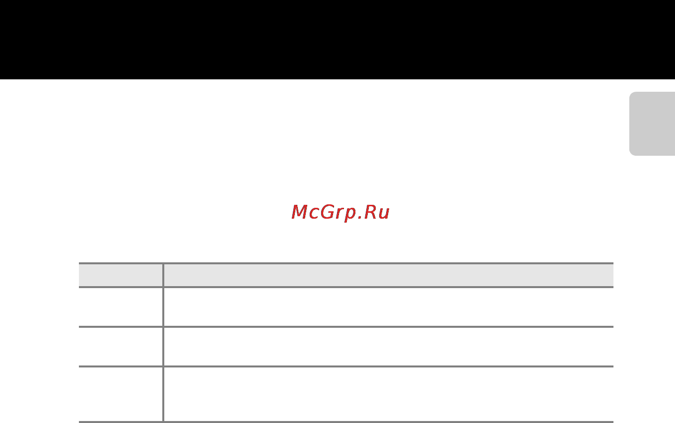 Nikon COOLPIX S8200 [5/228] Об этом руководстве