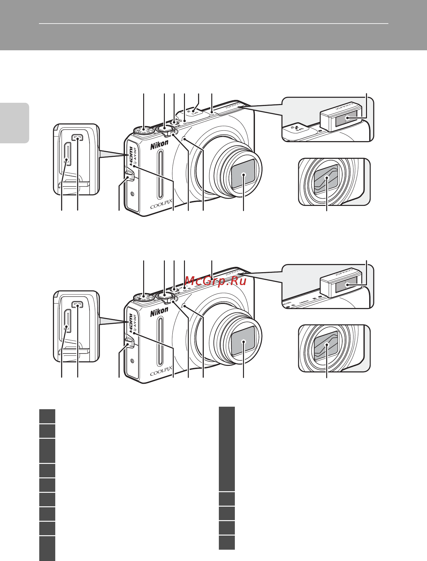 Nikon COOLPIX S9300 [20/244] Компоненты фотокамеры