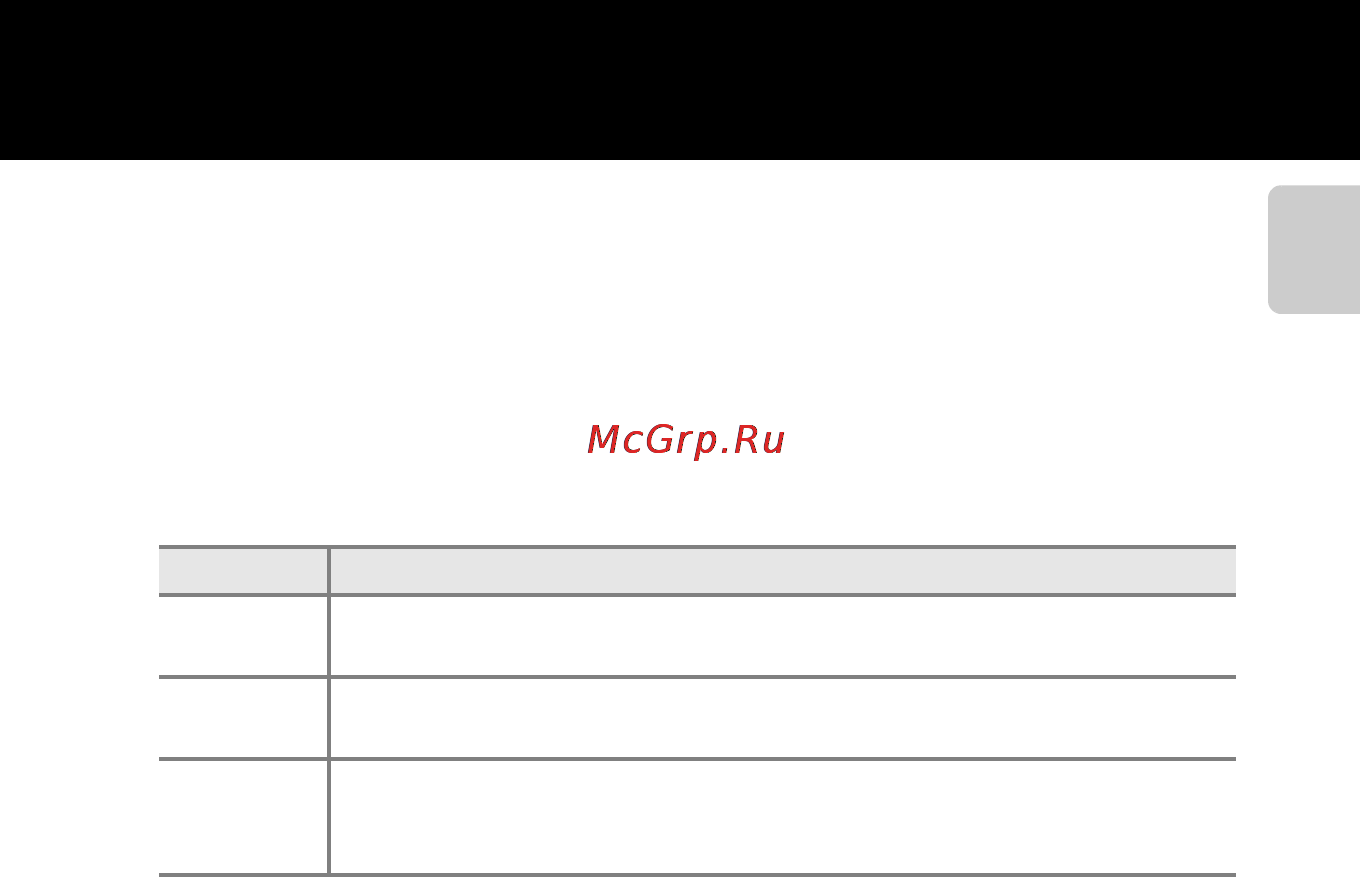 Nikon COOLPIX S9300 [5/244] Прочая информация