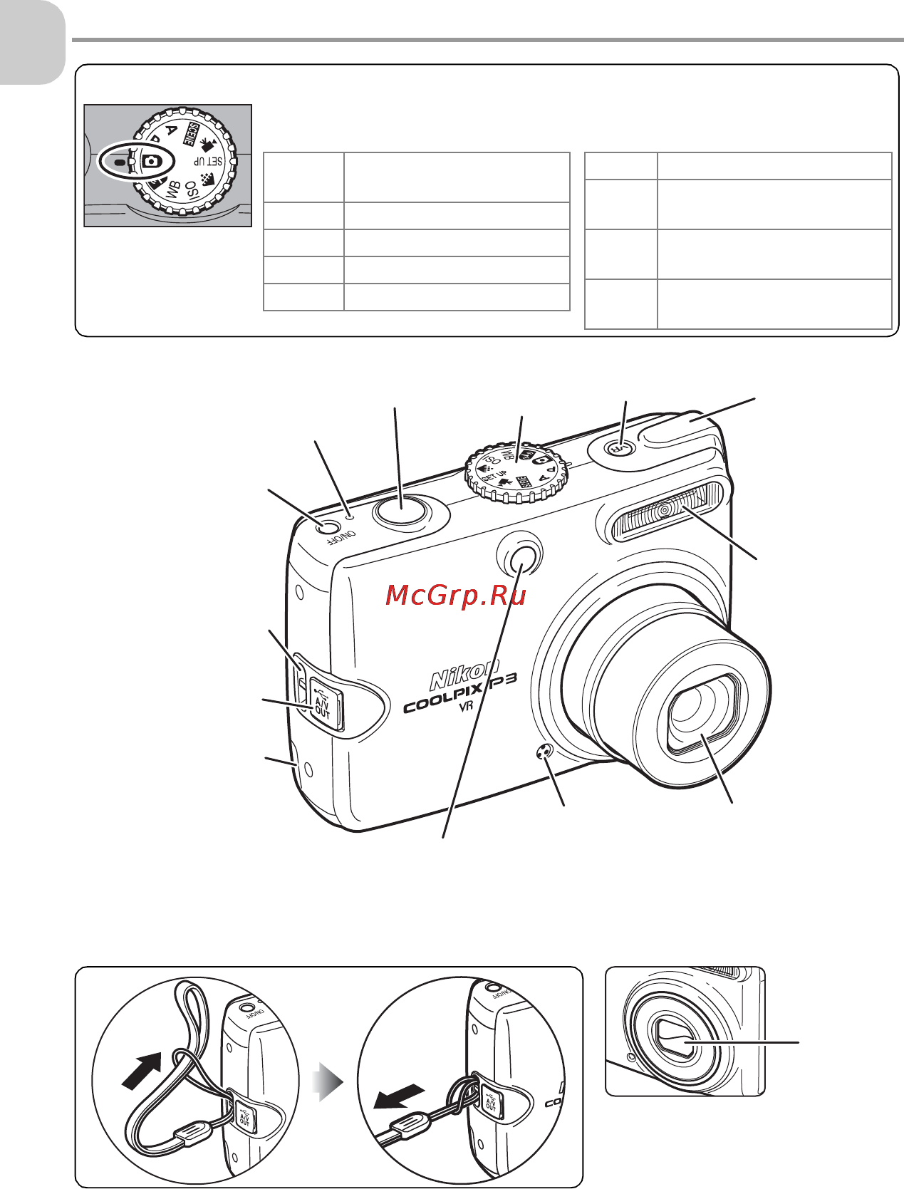 Nikon COOLPIX P3 [14/161] Основные элементы фотокамеры