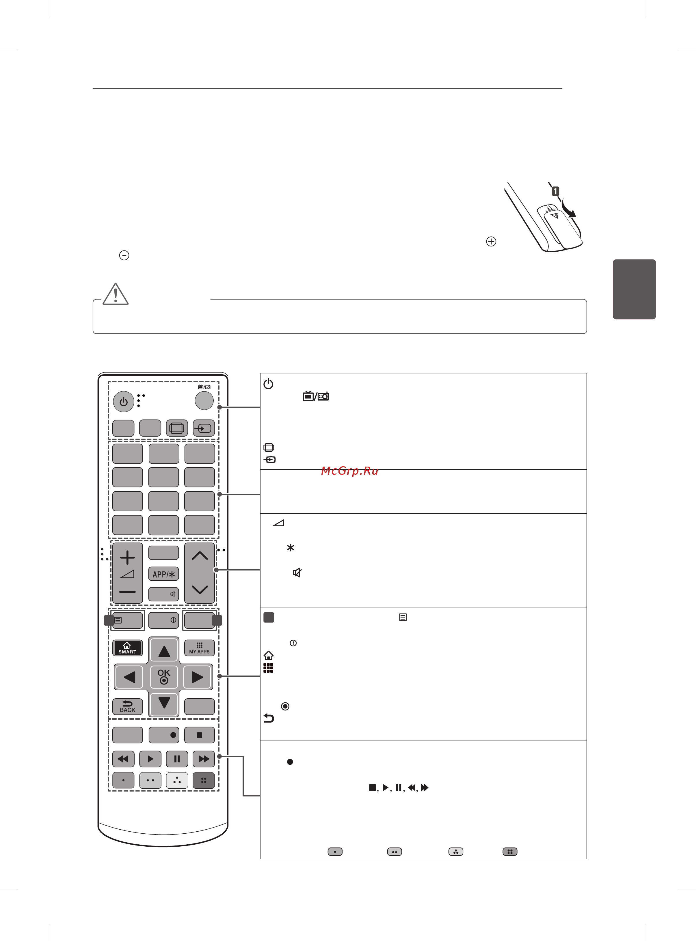 LG 55EA880V+OCF100 [115/178] Қашықтан басқару құралы