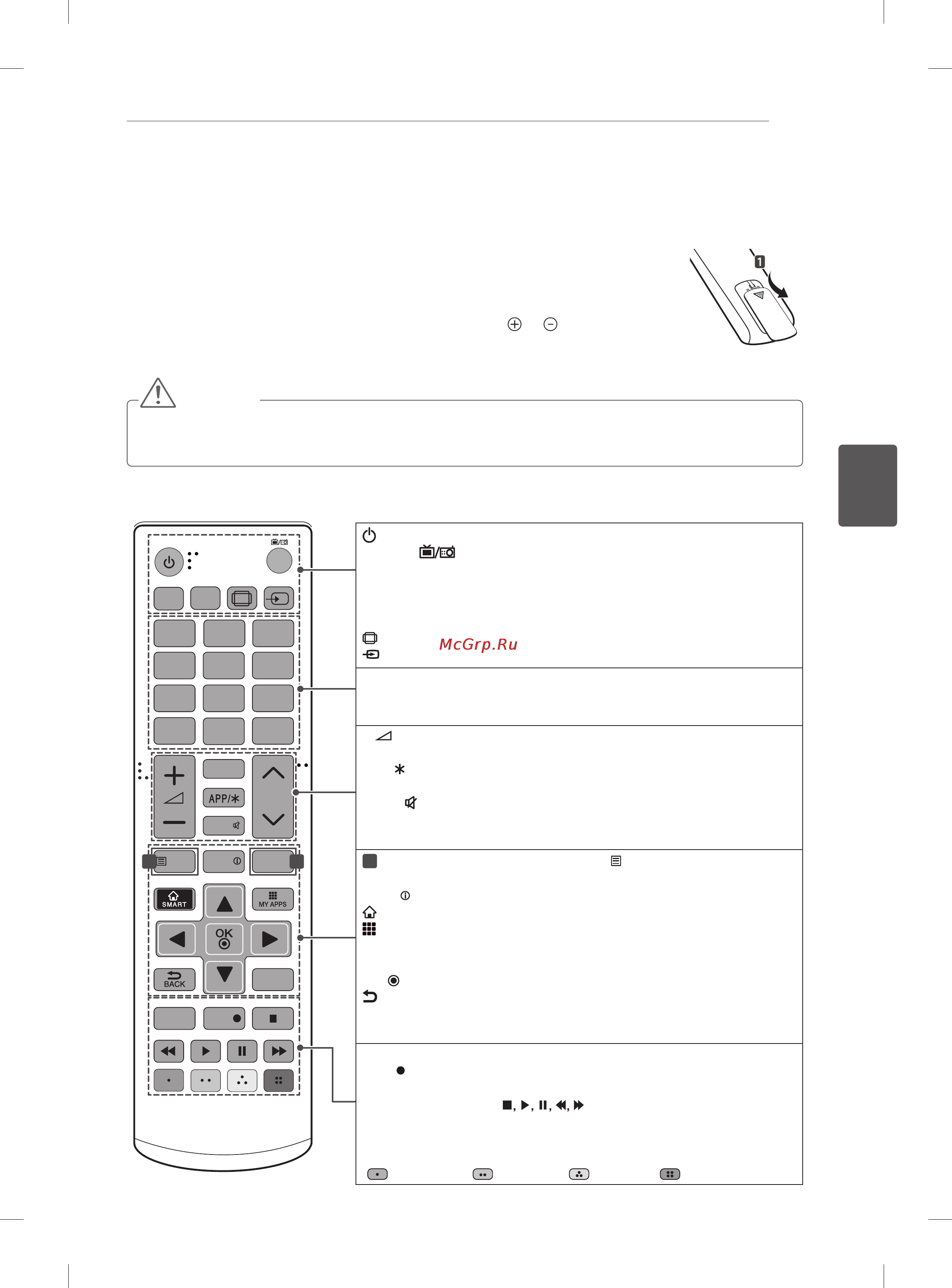 LG 55EA880V+OCF100 [147/178] Пульт дистанційного керування
