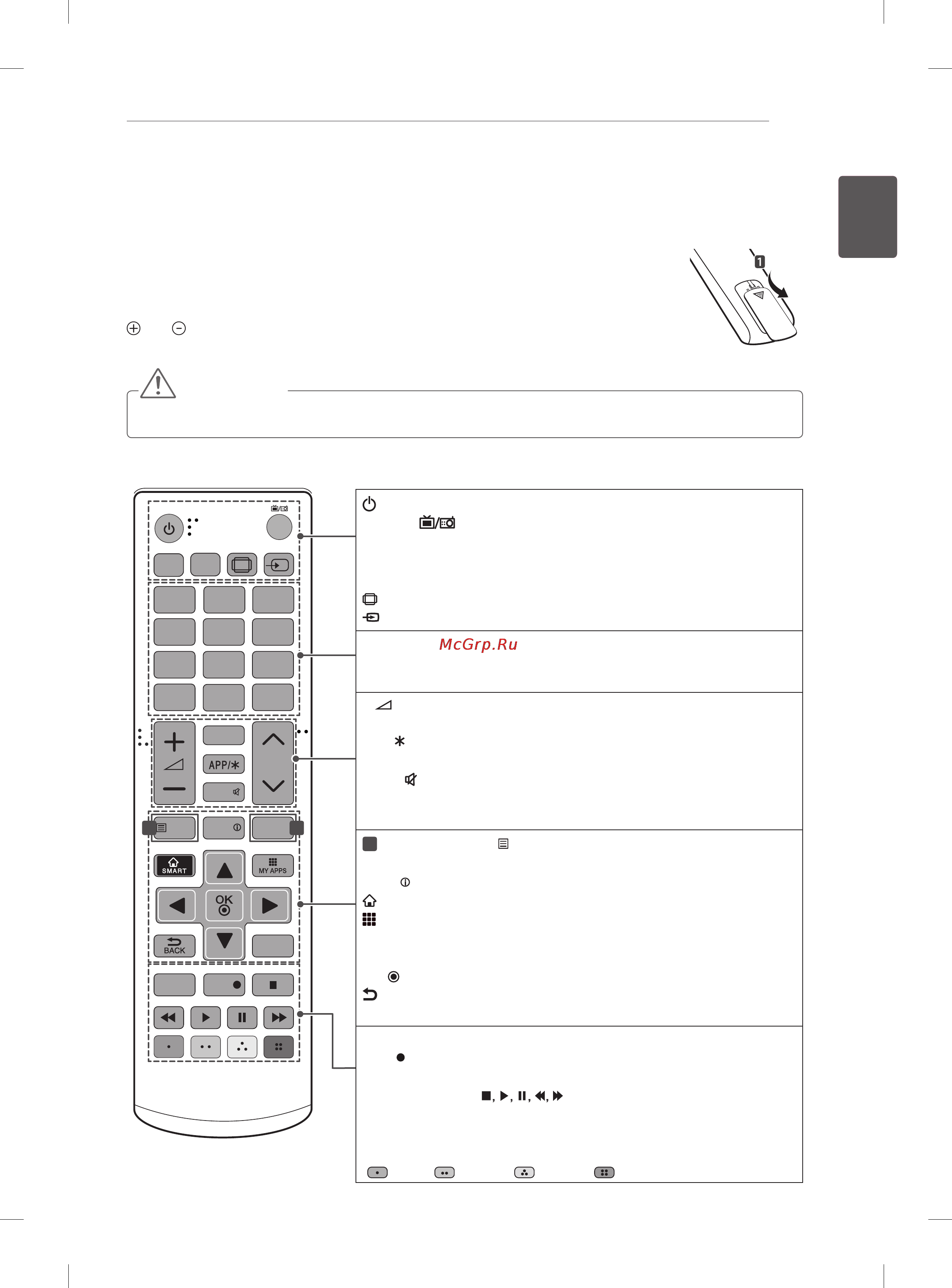 LG 55EA880V+OCF100 [51/178] Remote control