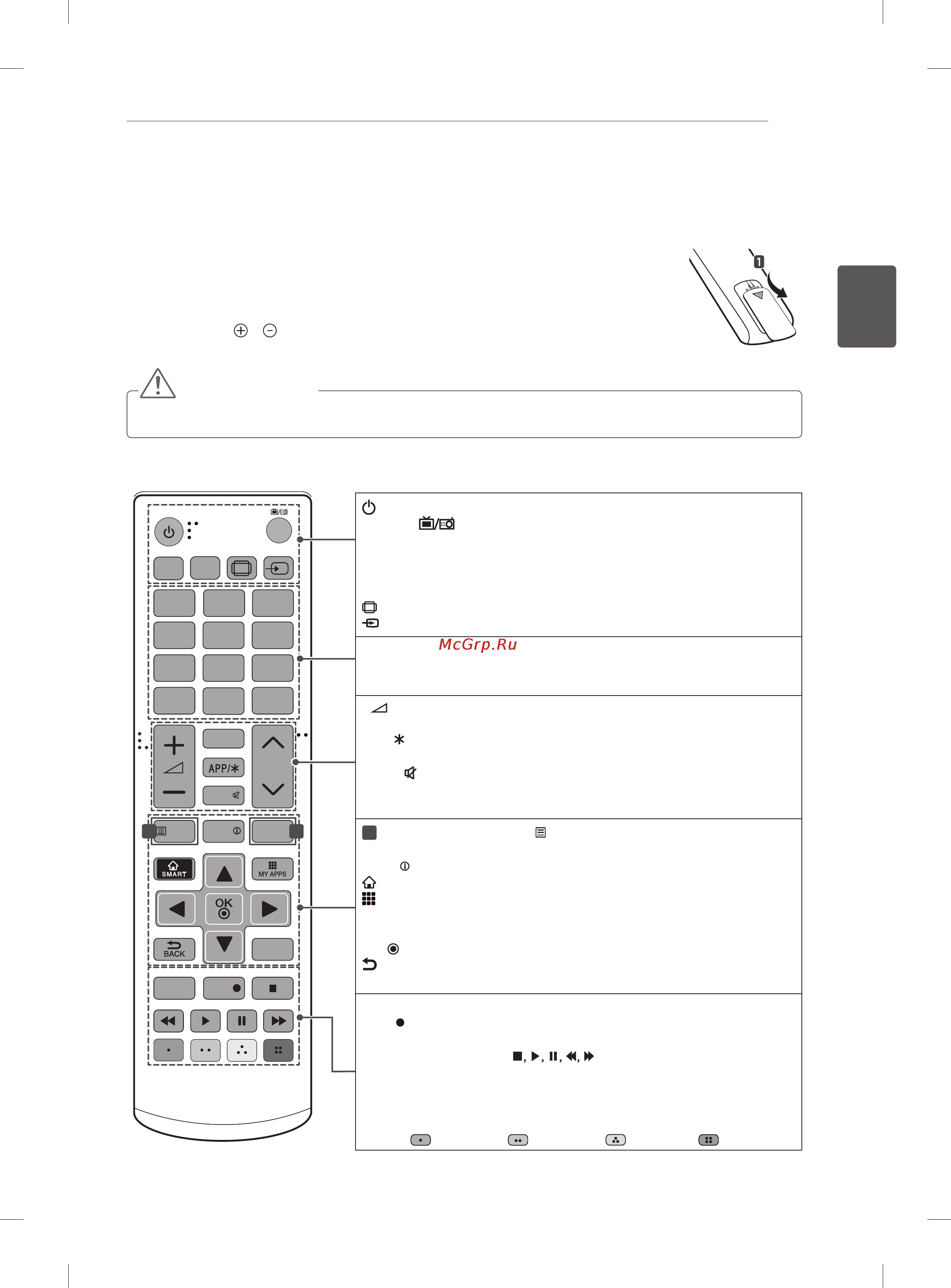 LG 55EA880V+OCF100 [83/178] Пульт ду