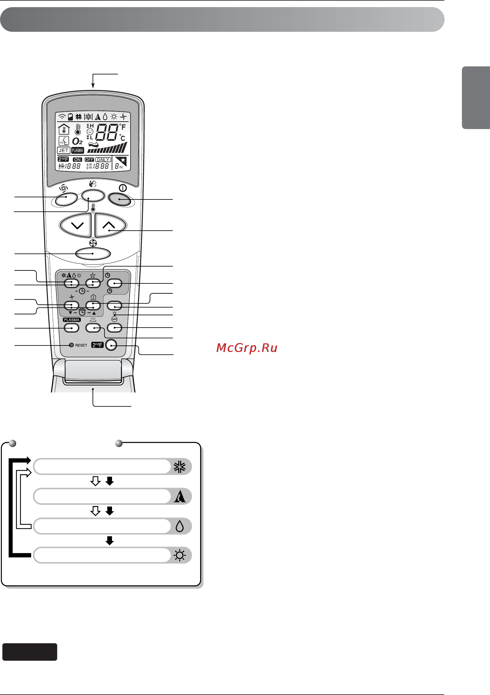 LG A12LH1 [9/21] Беспроводной пульт дистанционного управления