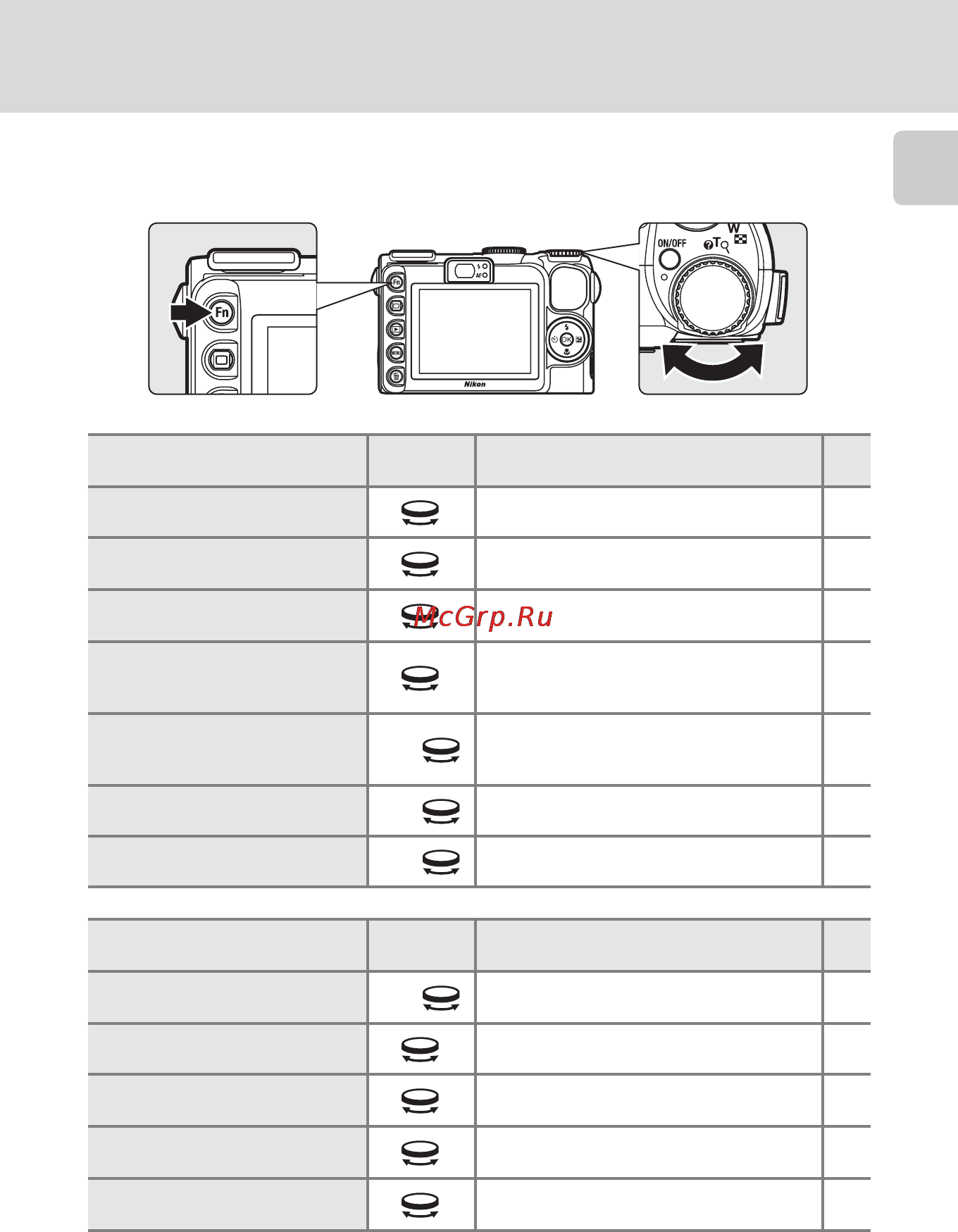 Nikon COOLPIX P5100 [21/174] Диск управления и кнопка func