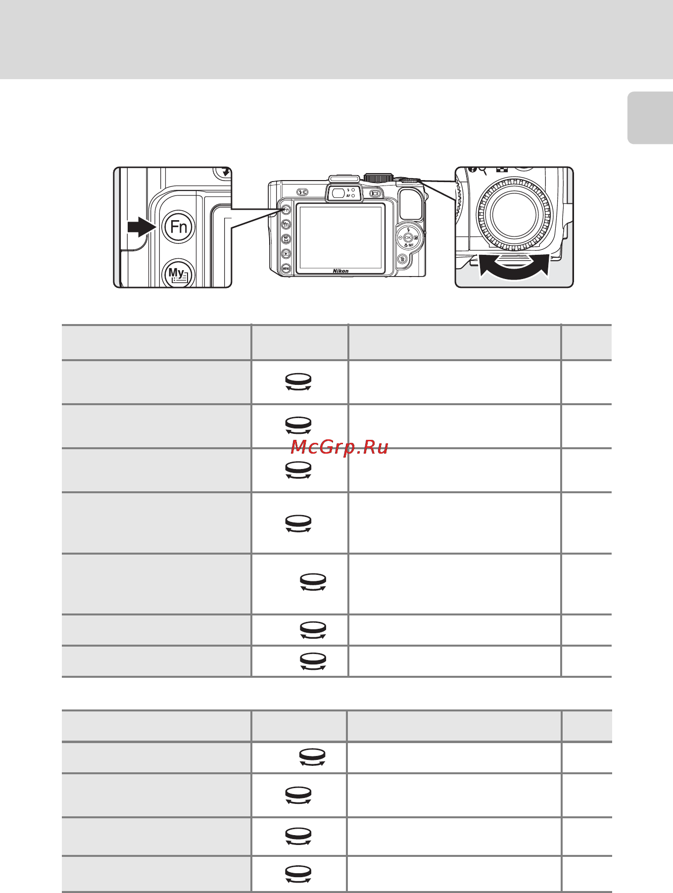 Nikon COOLPIX P6000 [23/220] Диск управления и кнопка func