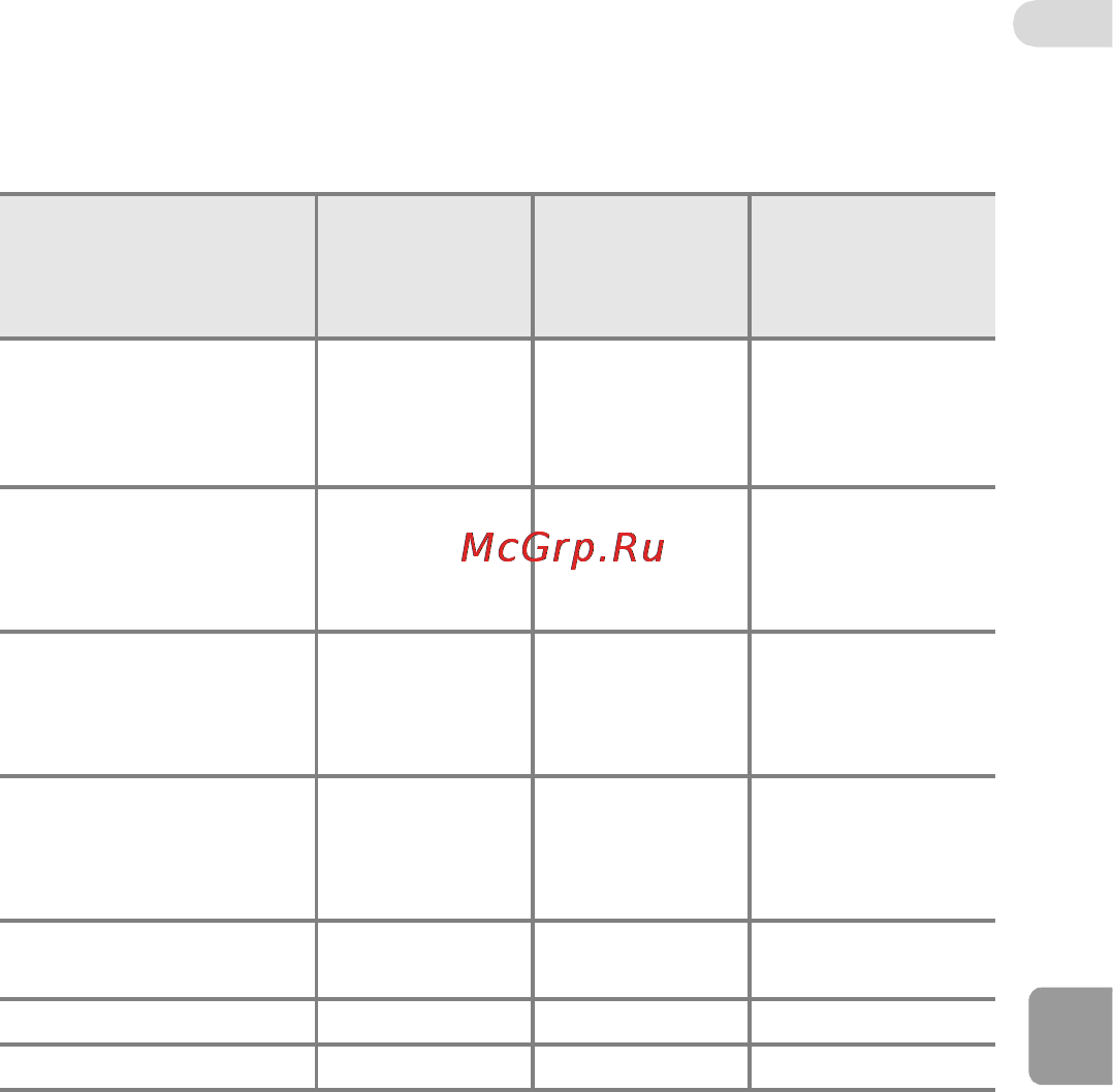 Nikon COOLPIX L11 Инструкция по эксплуатации онлайн [85/135] 91027