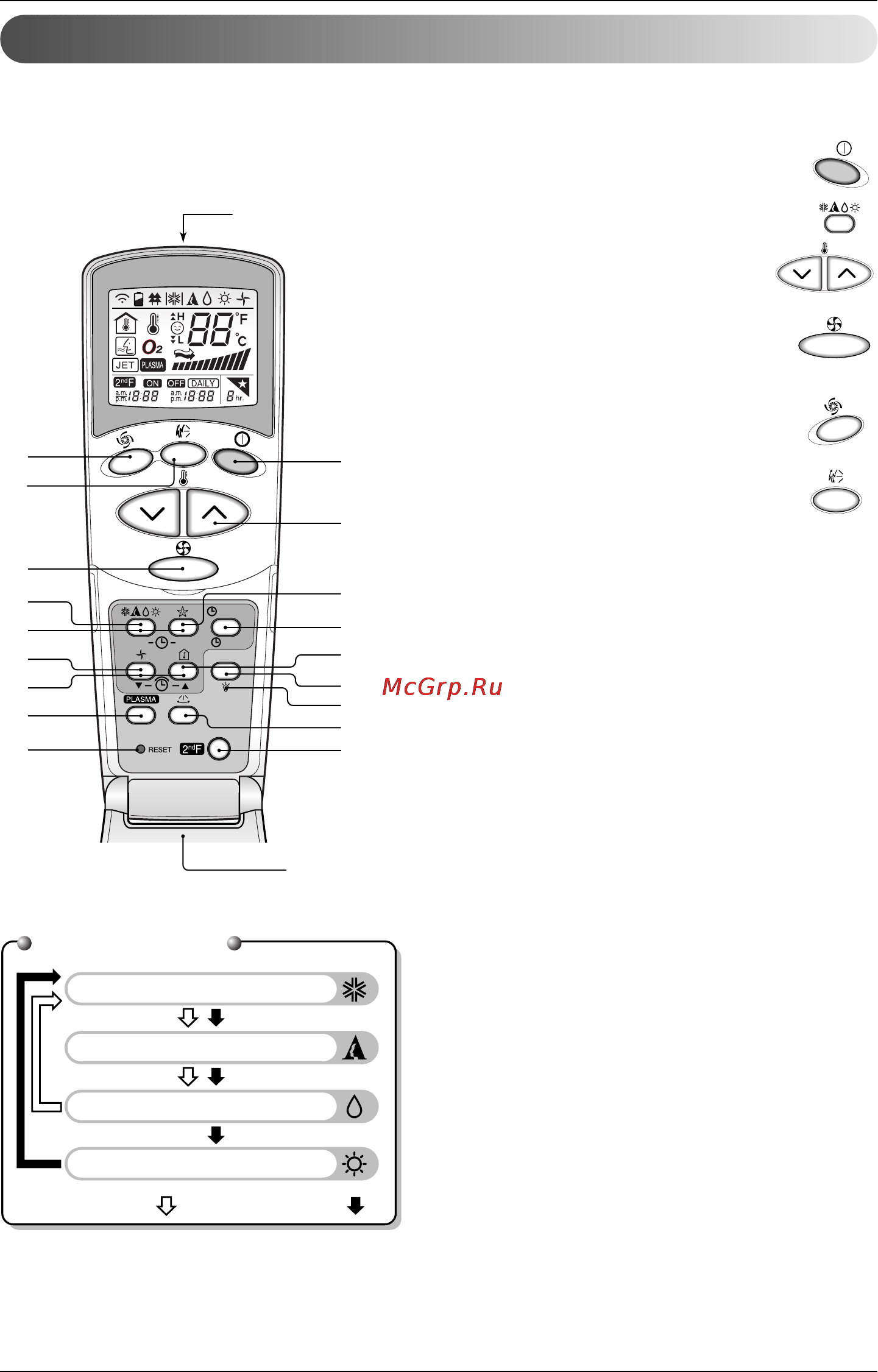 LG C18AHB N30 [14/31] Remote control operations