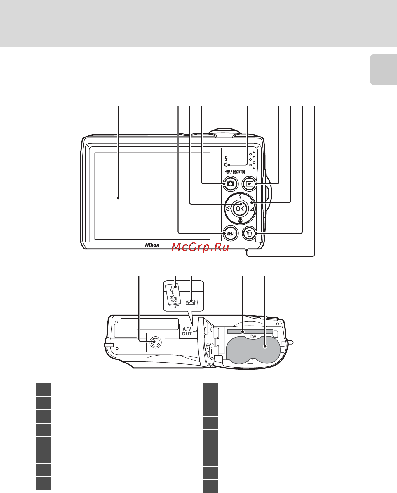 Nikon COOLPIX L21 [17/148] Основные части фотокамеры