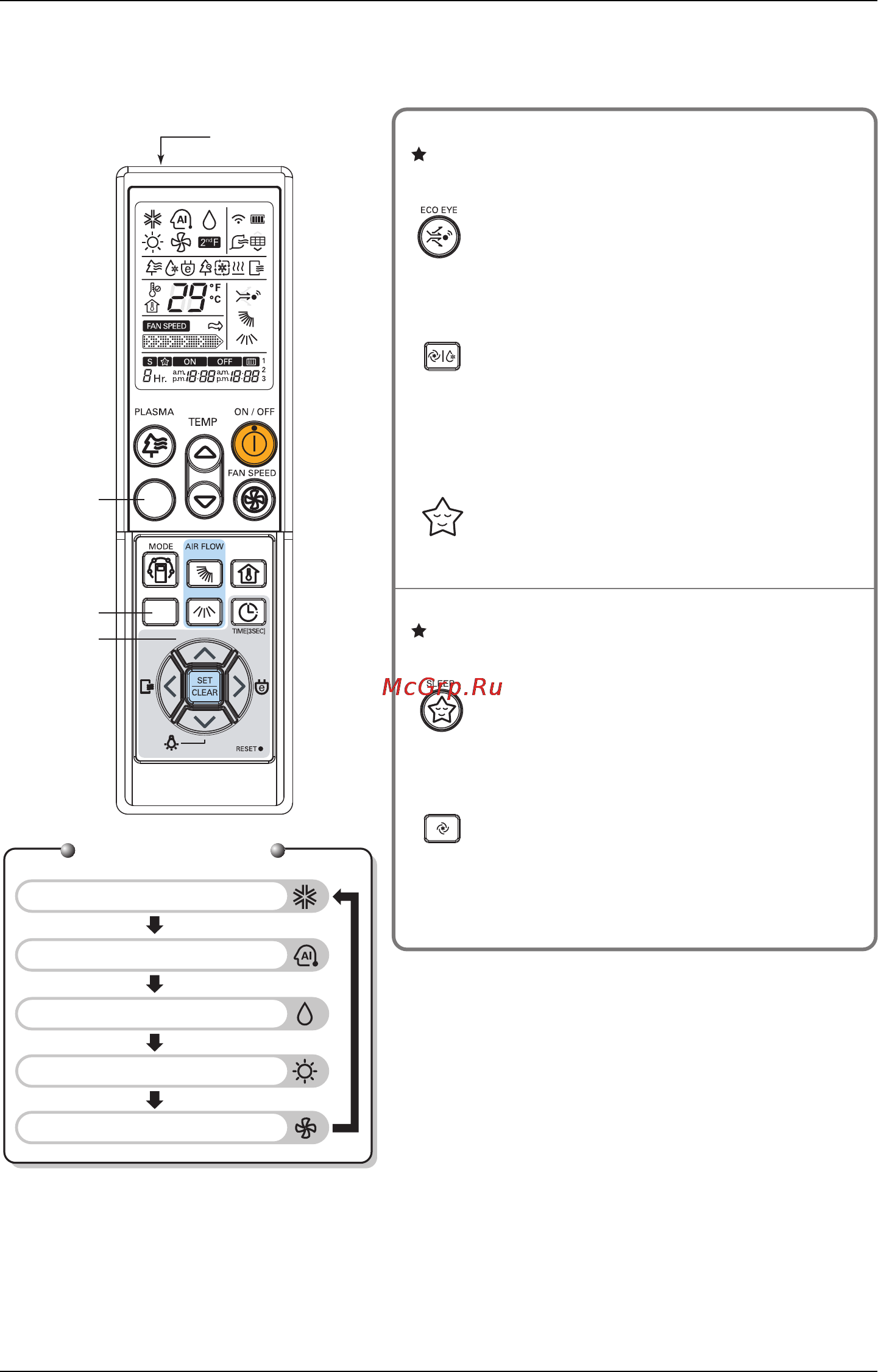 LG ASNW126BMS0 [10/25] Operation mode
