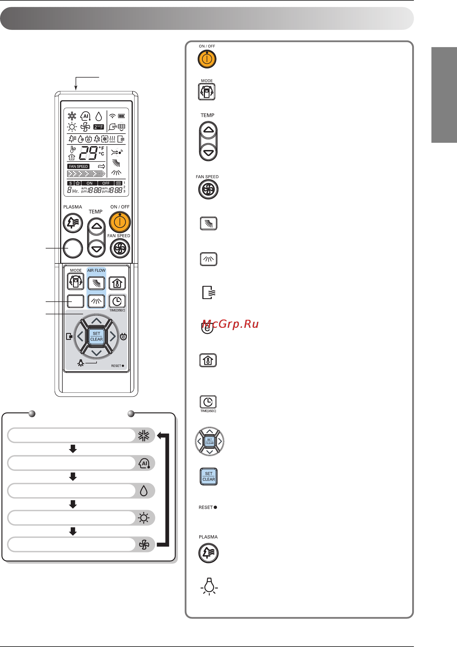 LG ASNW126BMS0 [9/25] English