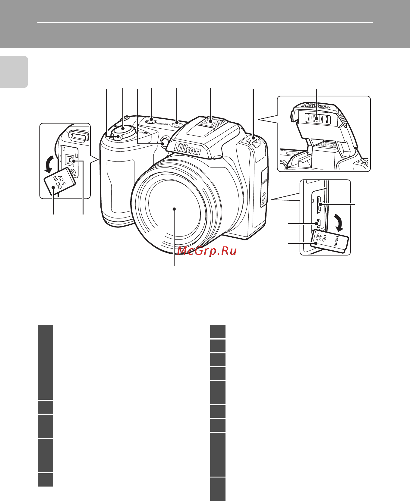 Nikon COOLPIX L110 [16/156] Основные части фотокамеры