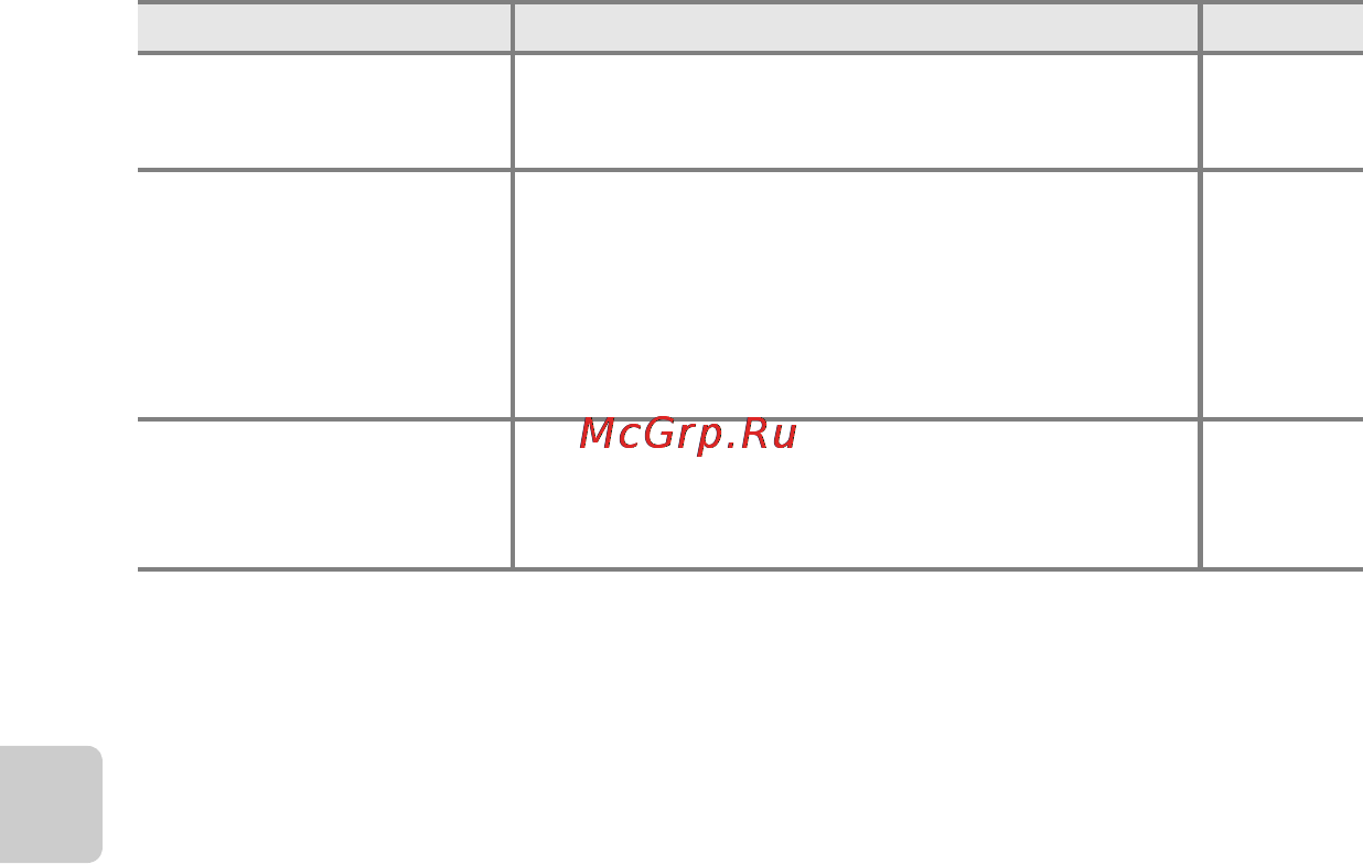 Nikon COOLPIX L810 [196/216] Неполадки при съемке