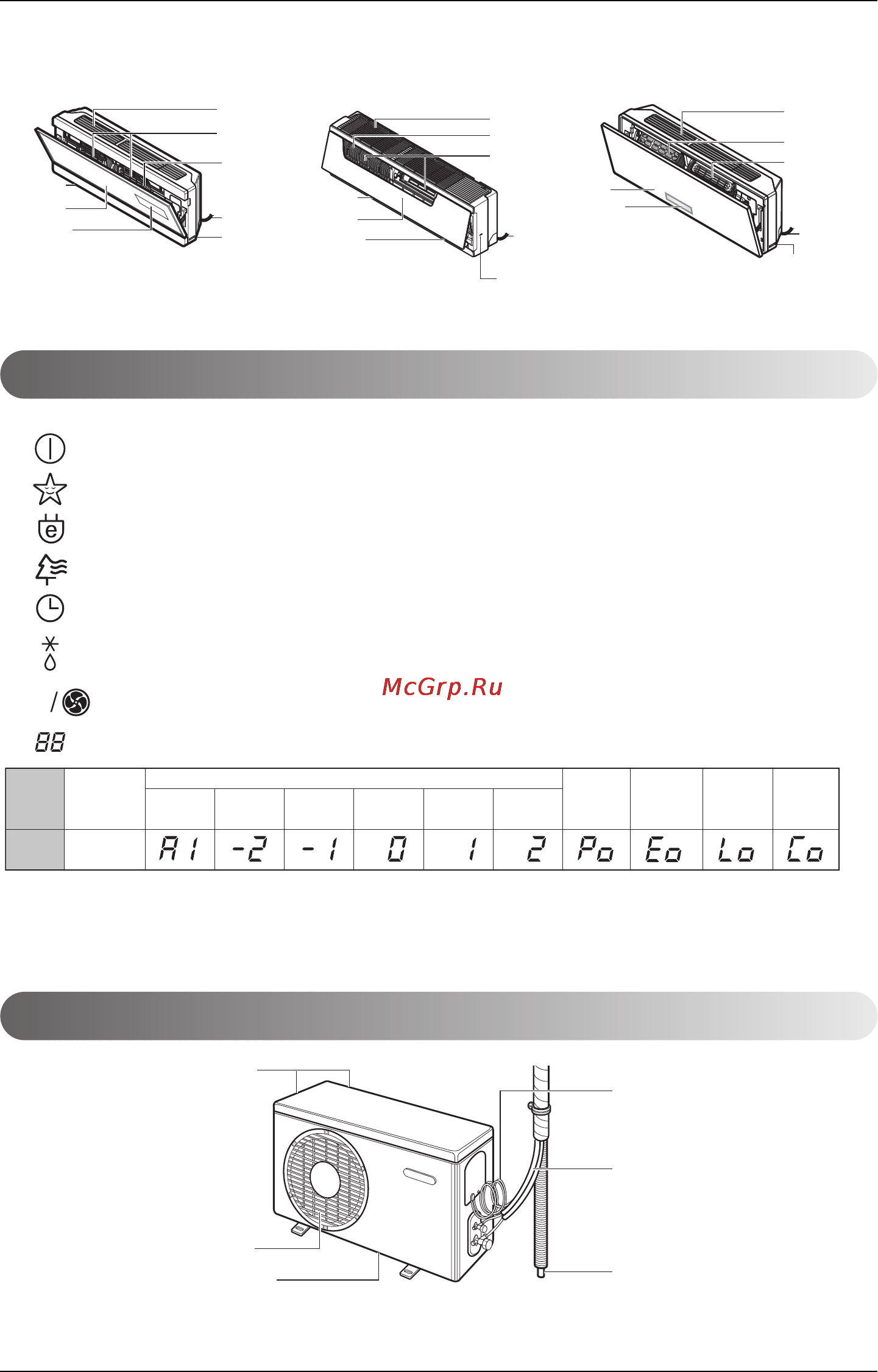 LG C09AWU [8/23] Operation indication lamps