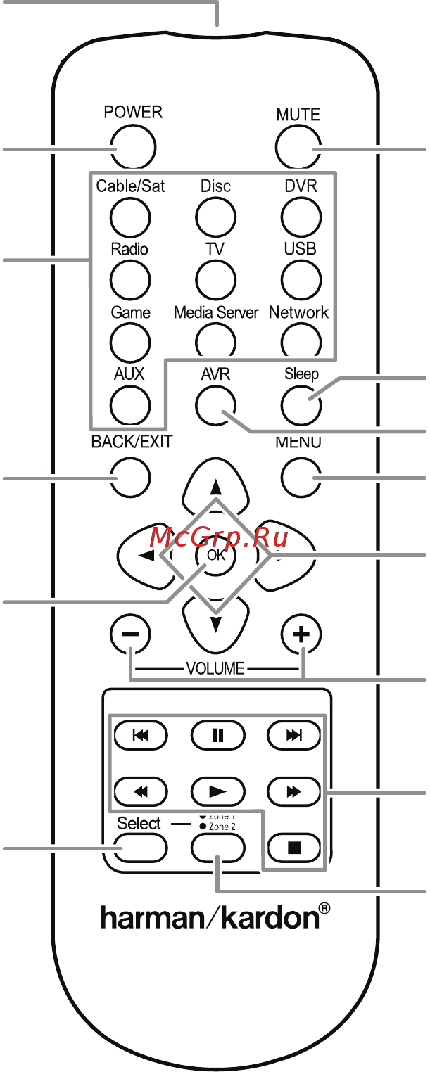 Harman/Kardon AVR 370 [10/63] Функции пульта для зоны 2 только avr 3700 avr 370