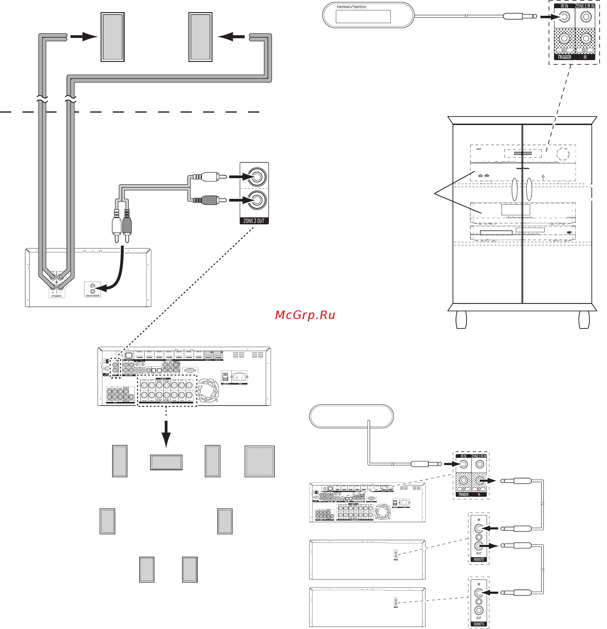 Harman/Kardon AVR 370 [22/63] Выполнение подключений