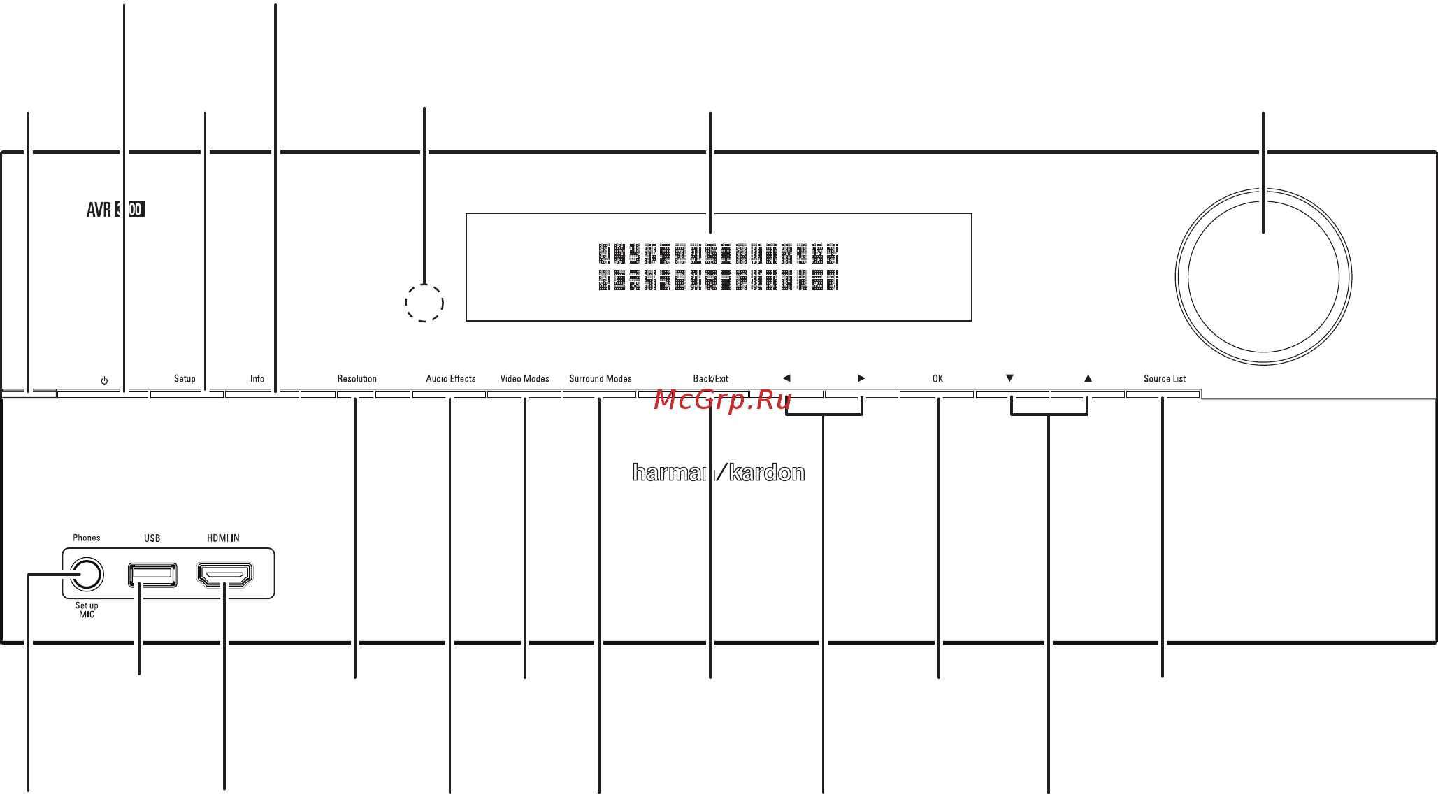 Harman/Kardon AVR 370 [4/63] Органы управления на передней панели