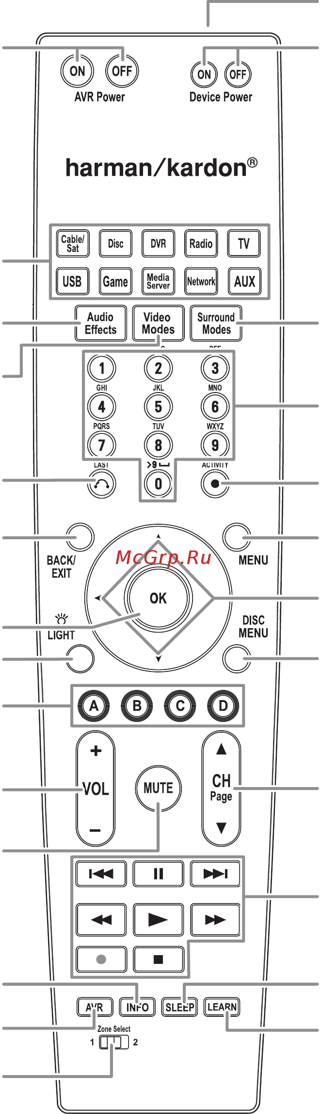 Harman/Kardon AVR 370 [8/63] Функции пульта ду системы