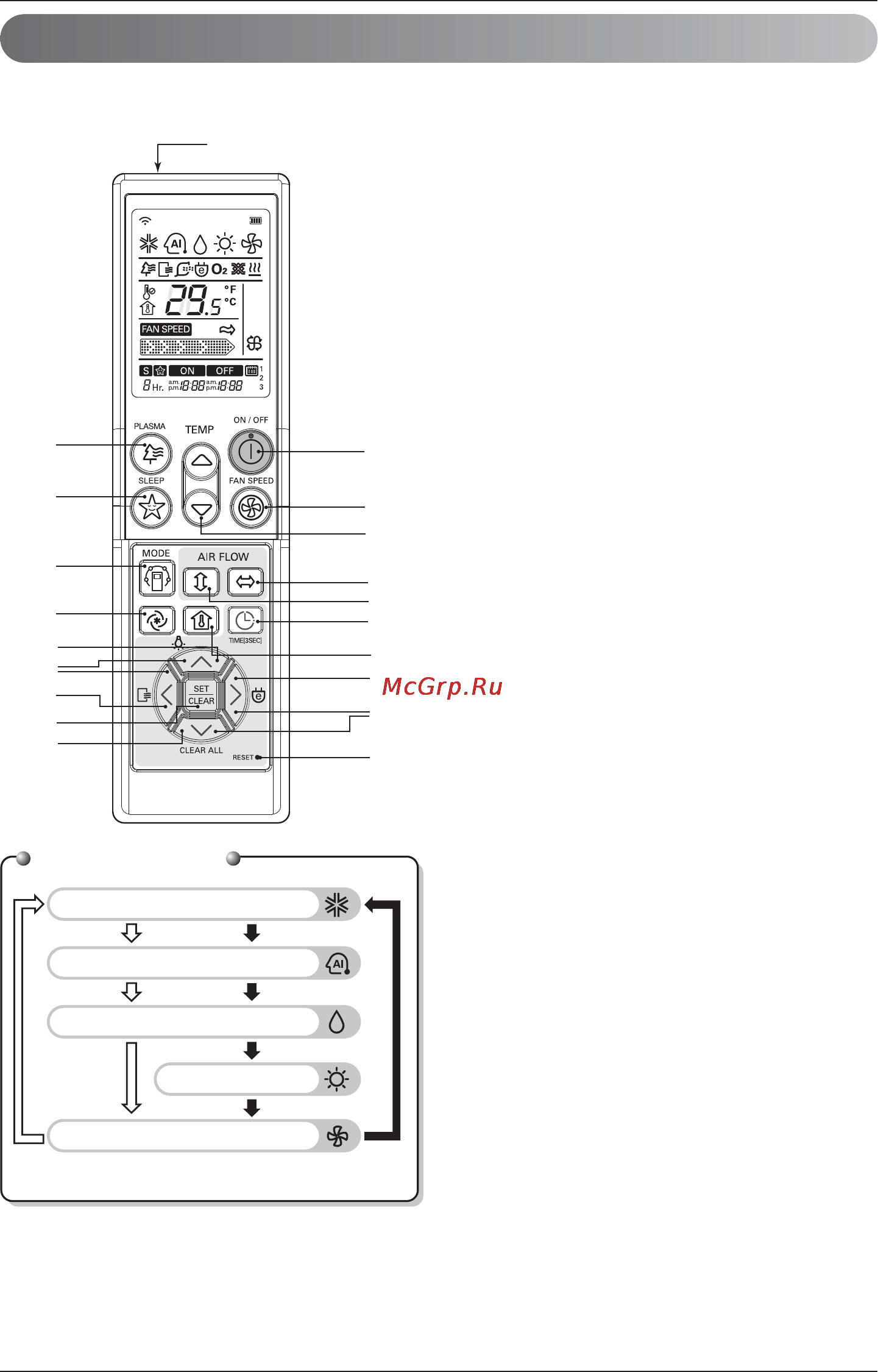 LG C12LHR [10/23] Беспроводной пульт дистанционного управления