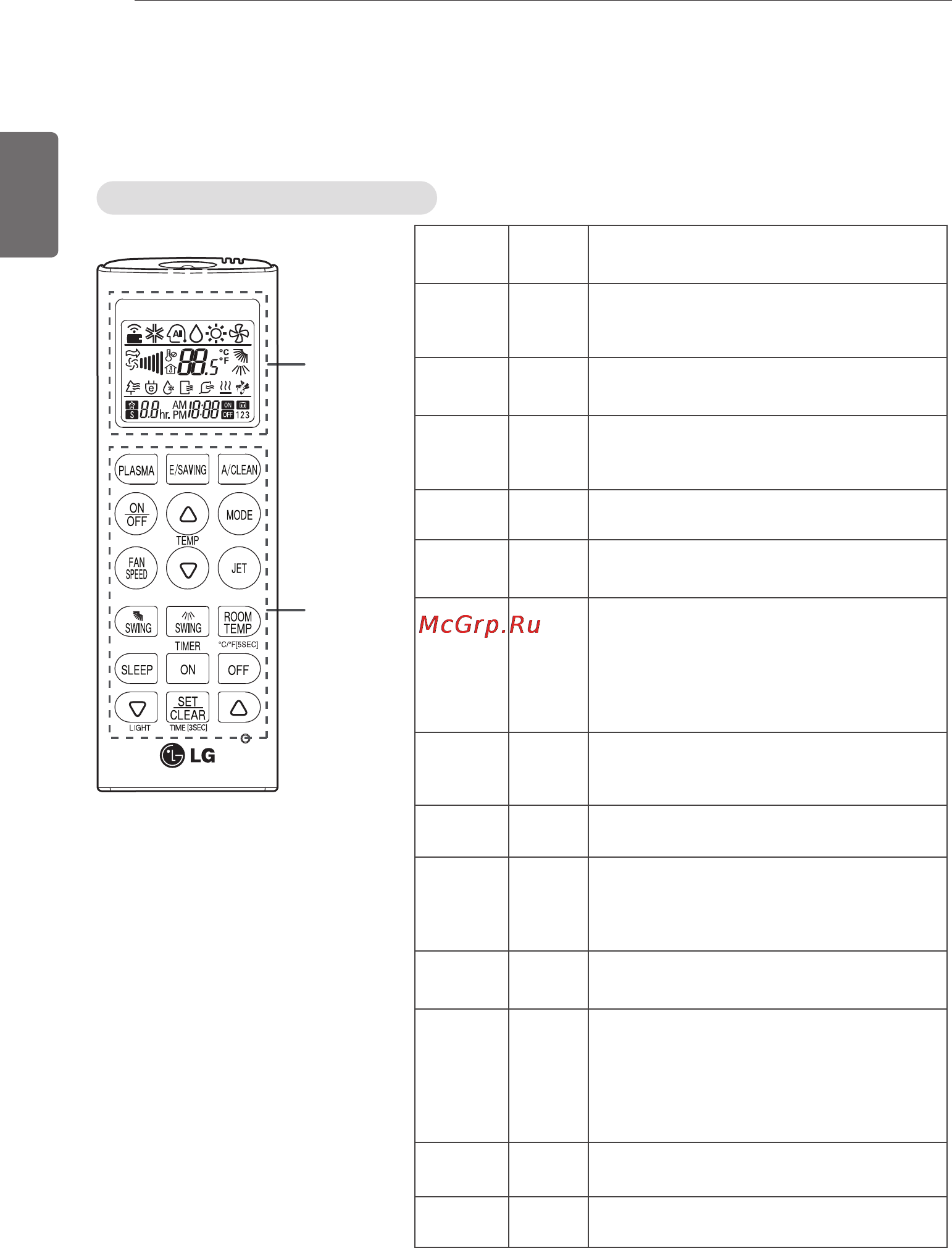 LG CA09AWR [8/21] Панель управления