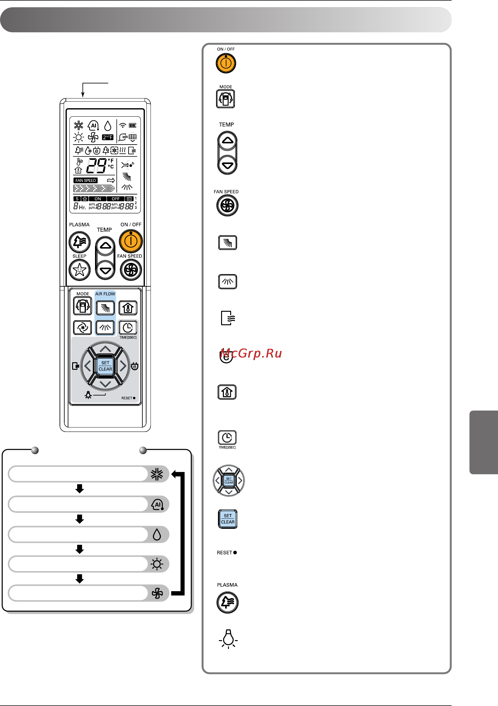 LG CC07AWV [129/381] Controlo remoto sem fios