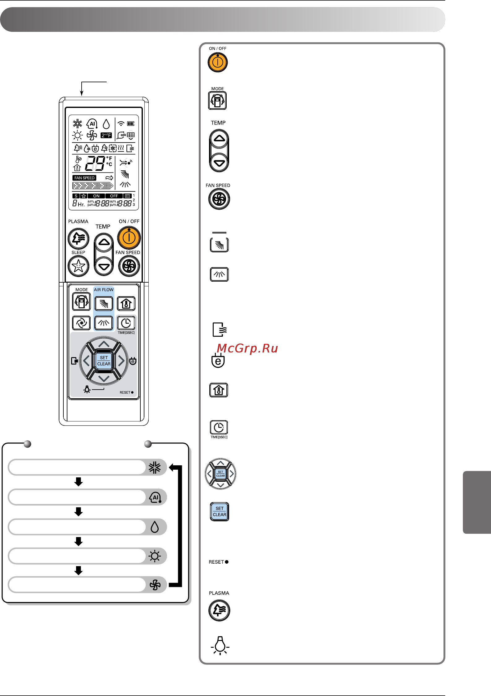 LG CC07AWV [149/381] Draadloze afstandsbediening