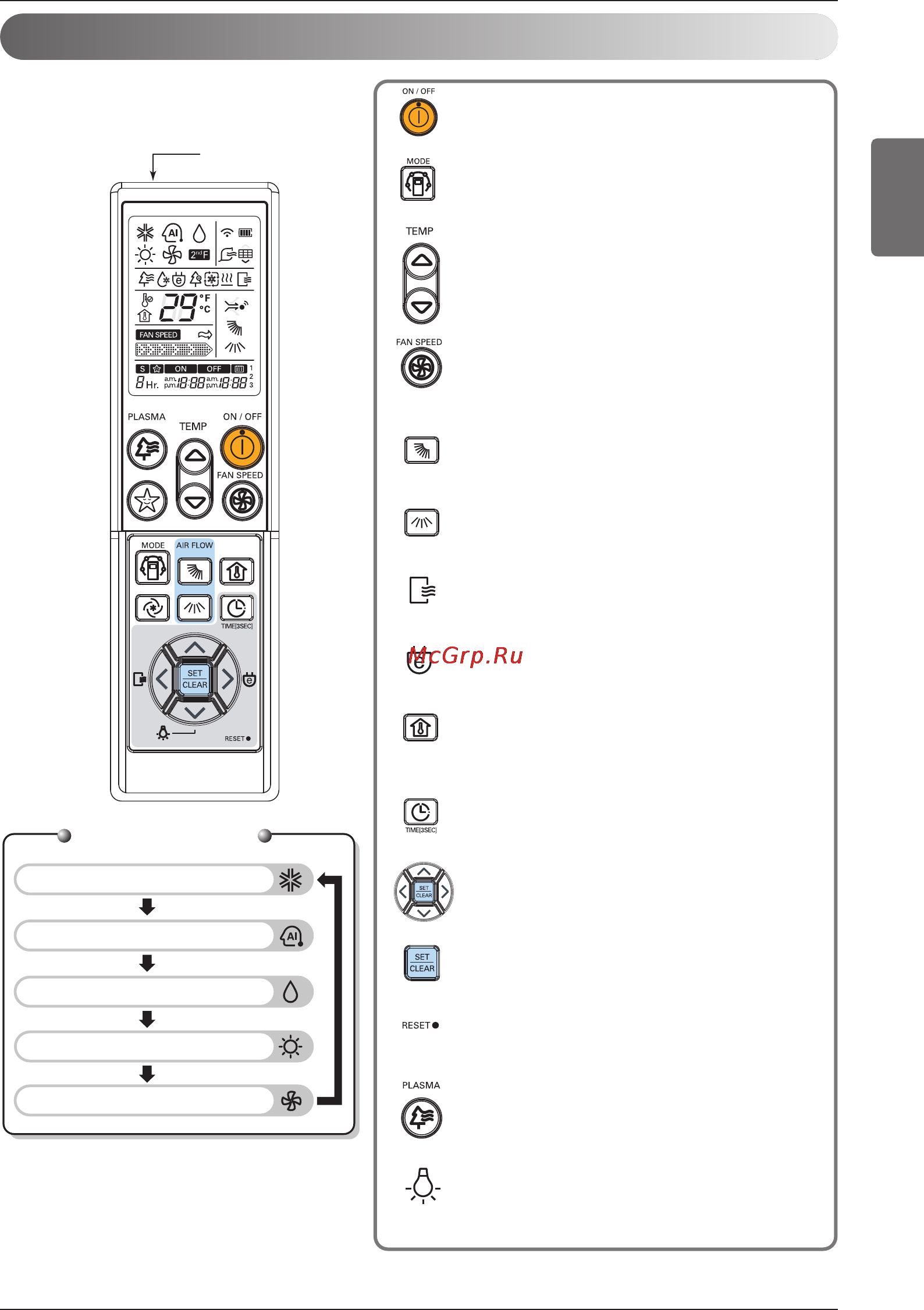 LG CC07AWV [229/381] Telecomanda farà fir