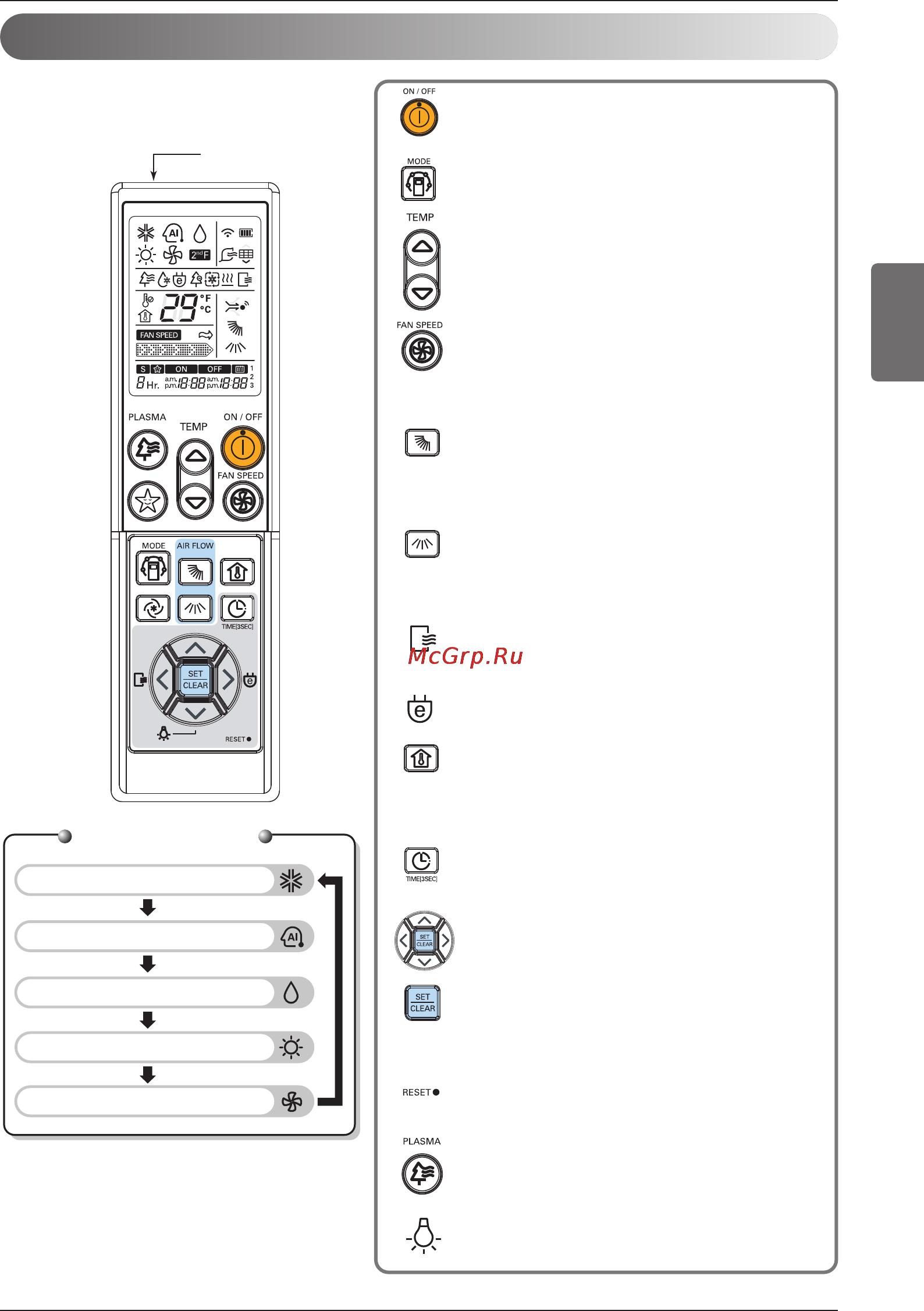 LG CC07AWV [249/381] Безжично дистанционно управление
