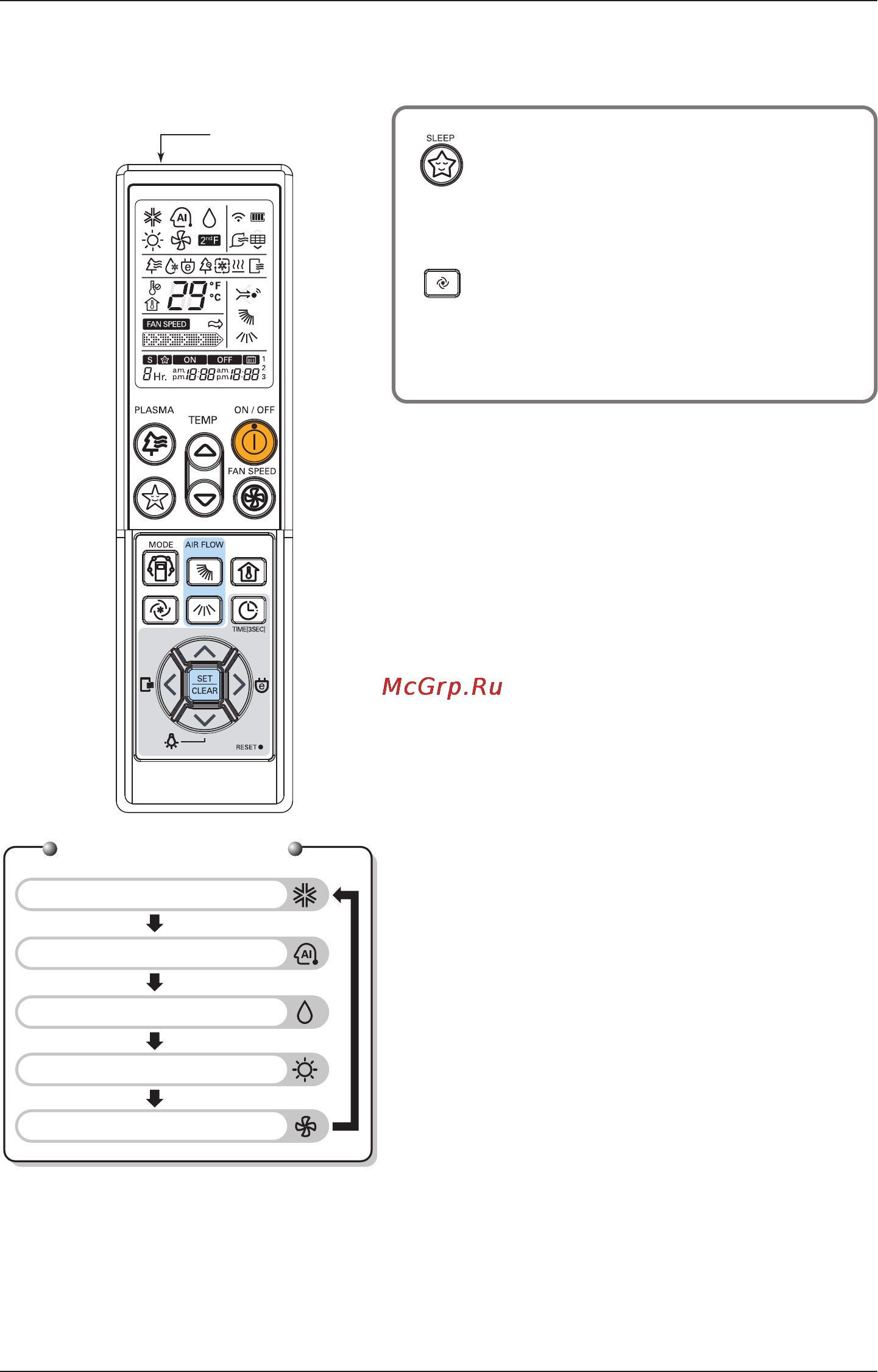 LG CC07AWV [370/381] Betjenings tilstand