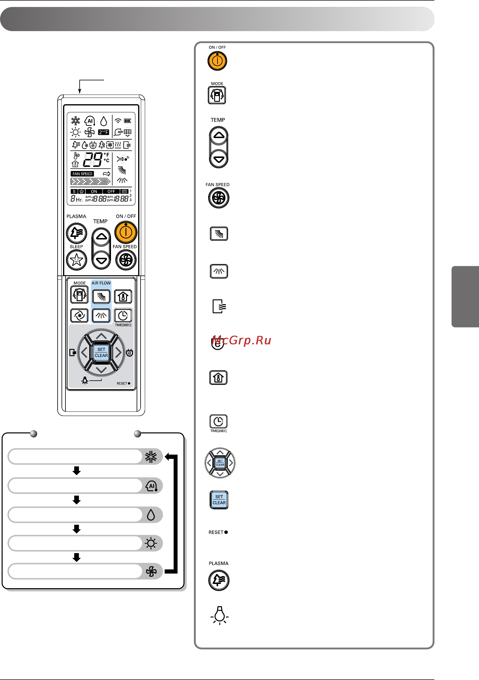 LG CC07AWV [89/381] Kabellose fernbedienung
