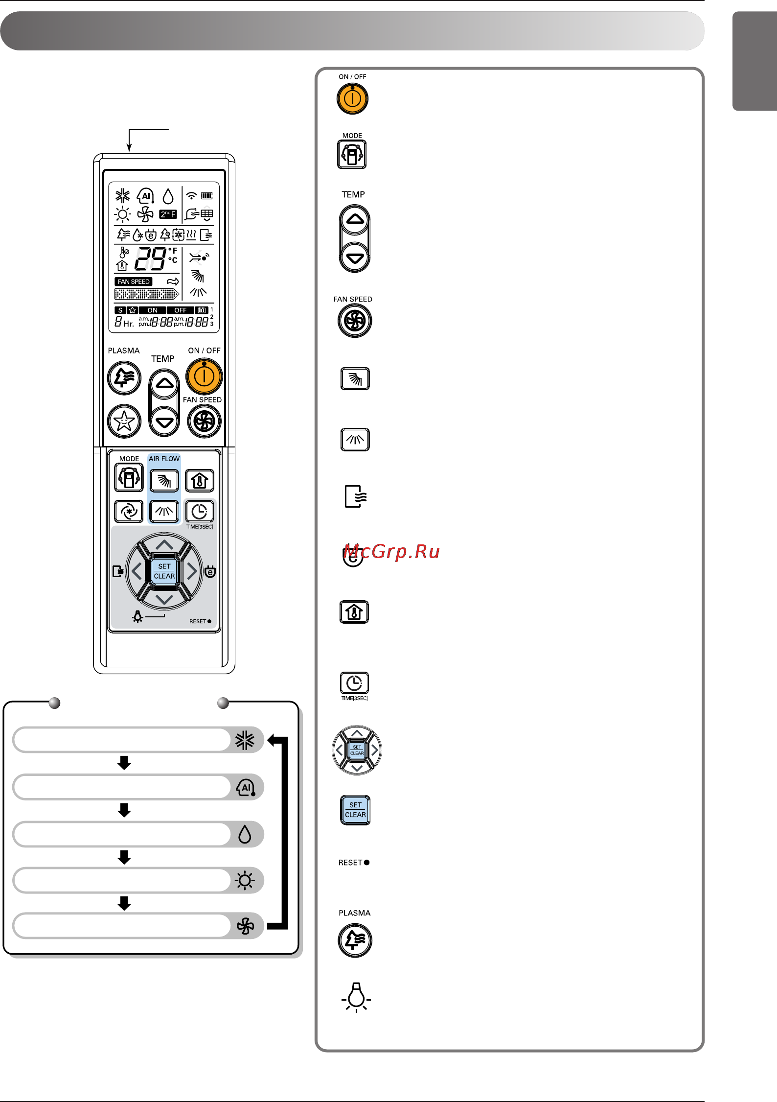 LG CC07AWV [9/381] Wireless remote controller