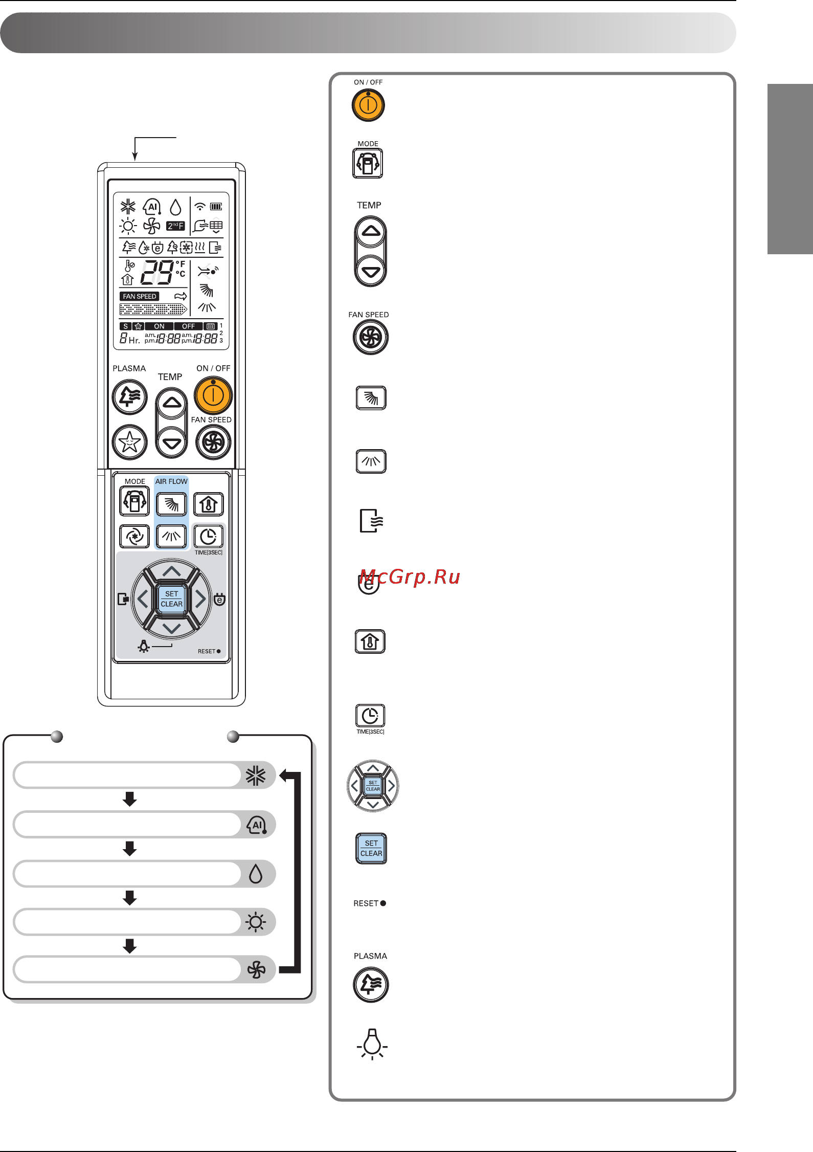 LG CC24AWV [9/21] Operating instructions