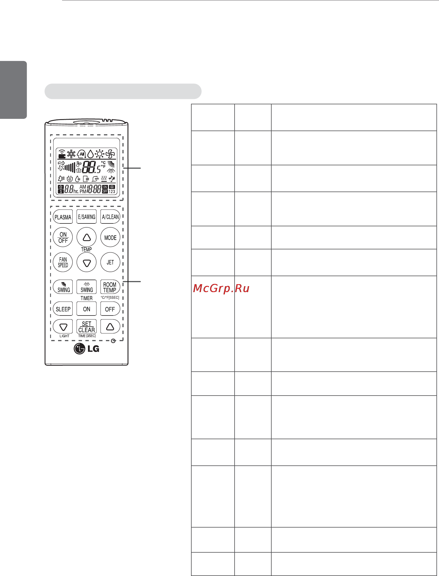 LG CS09AQ [8/21] Использование пульта ду